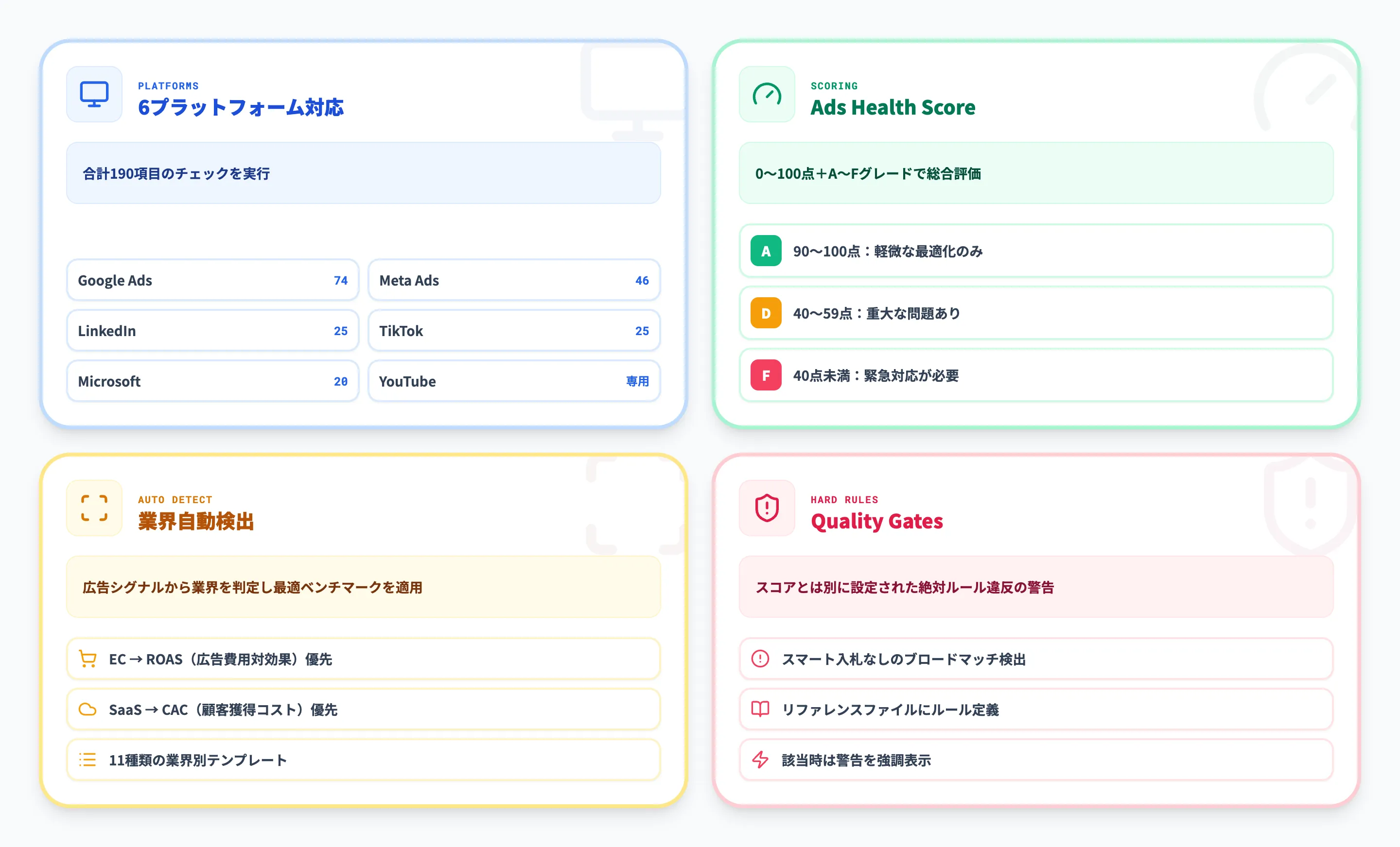 Claude Adsの主な機能と対応プラットフォーム