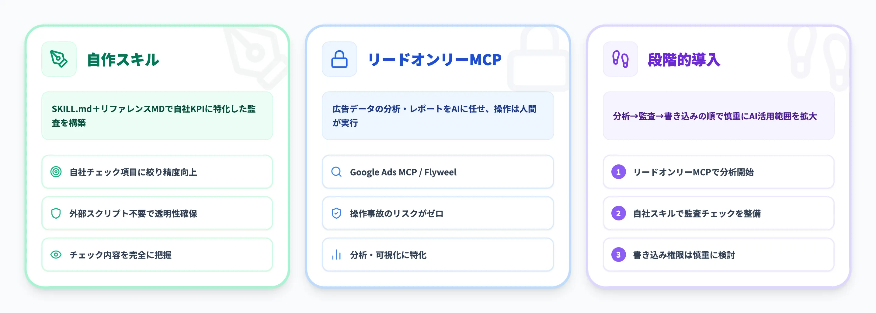 Claude Adsの代替手段と自作する方法