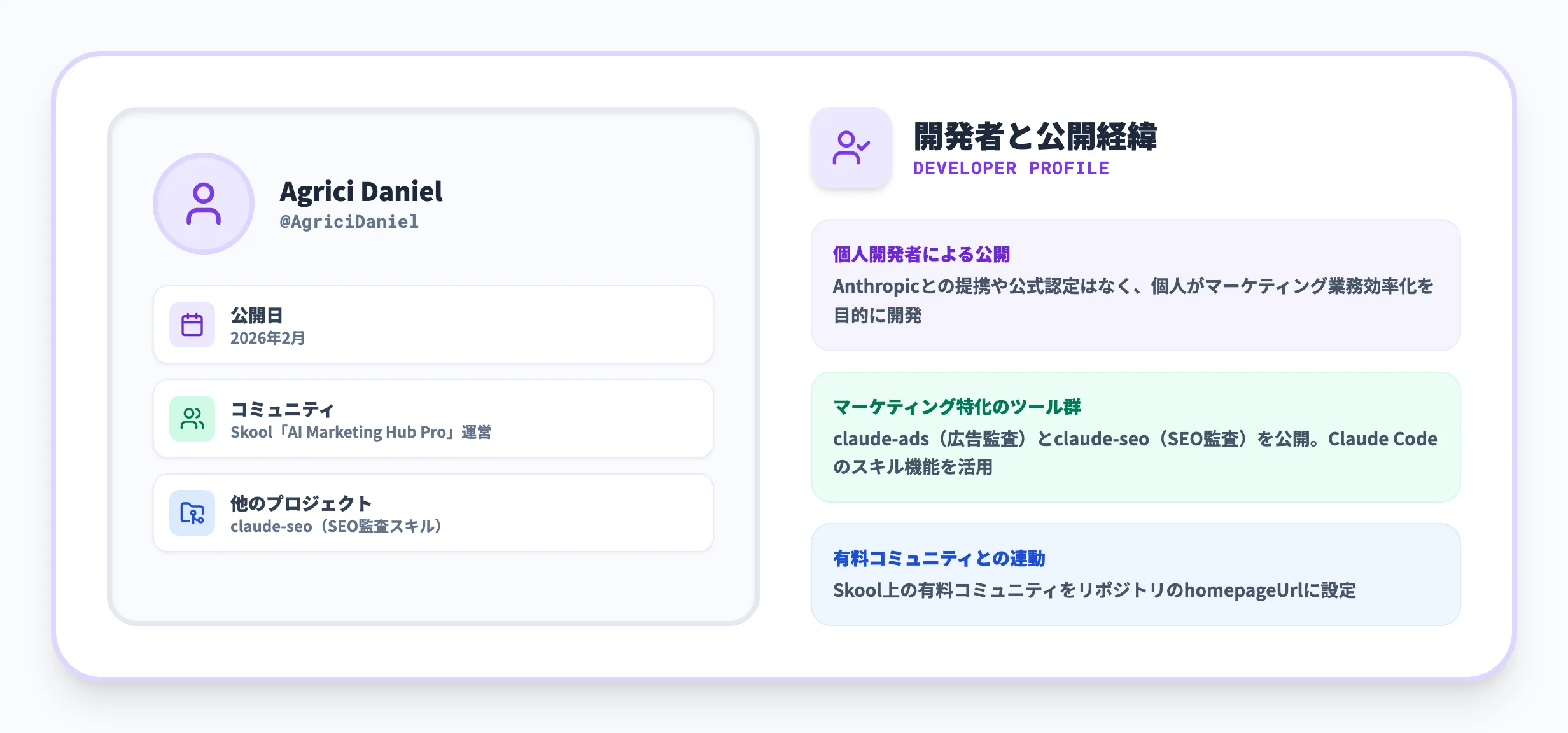 Claude Adsの開発者と公開経緯