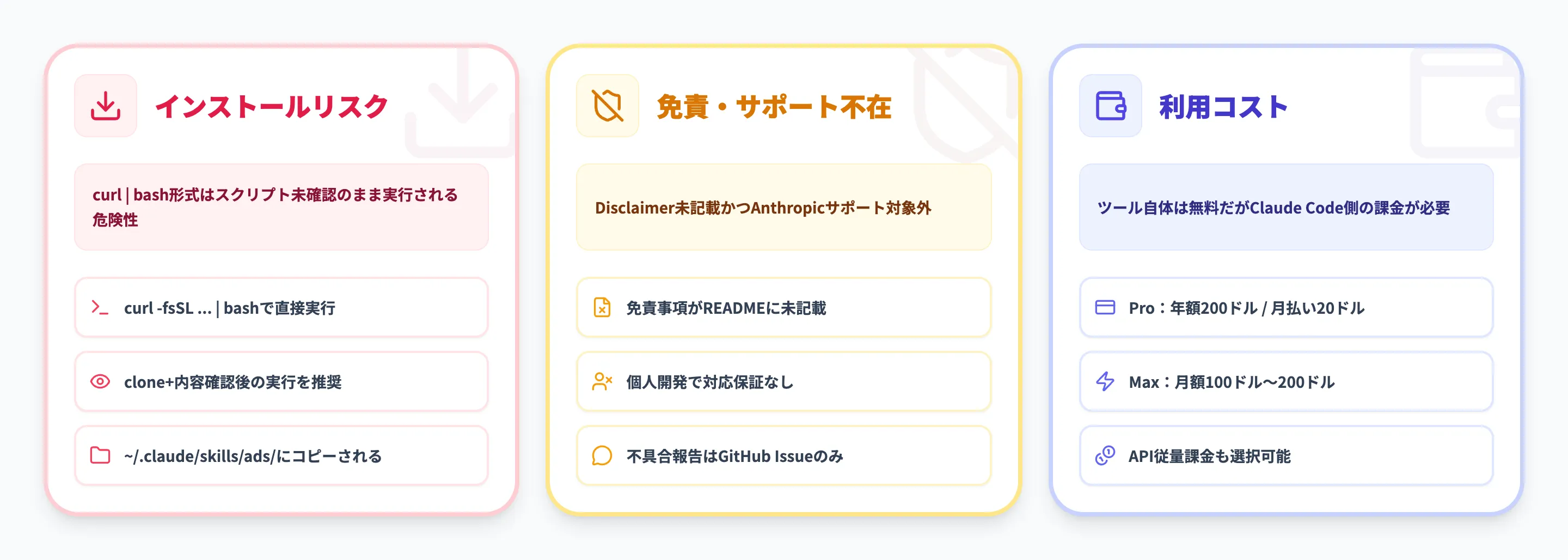 Claude Adsを利用する際の注意点