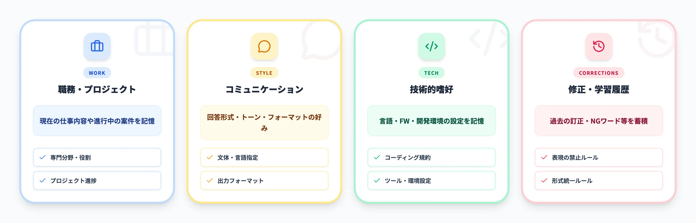 メモリに保存される情報