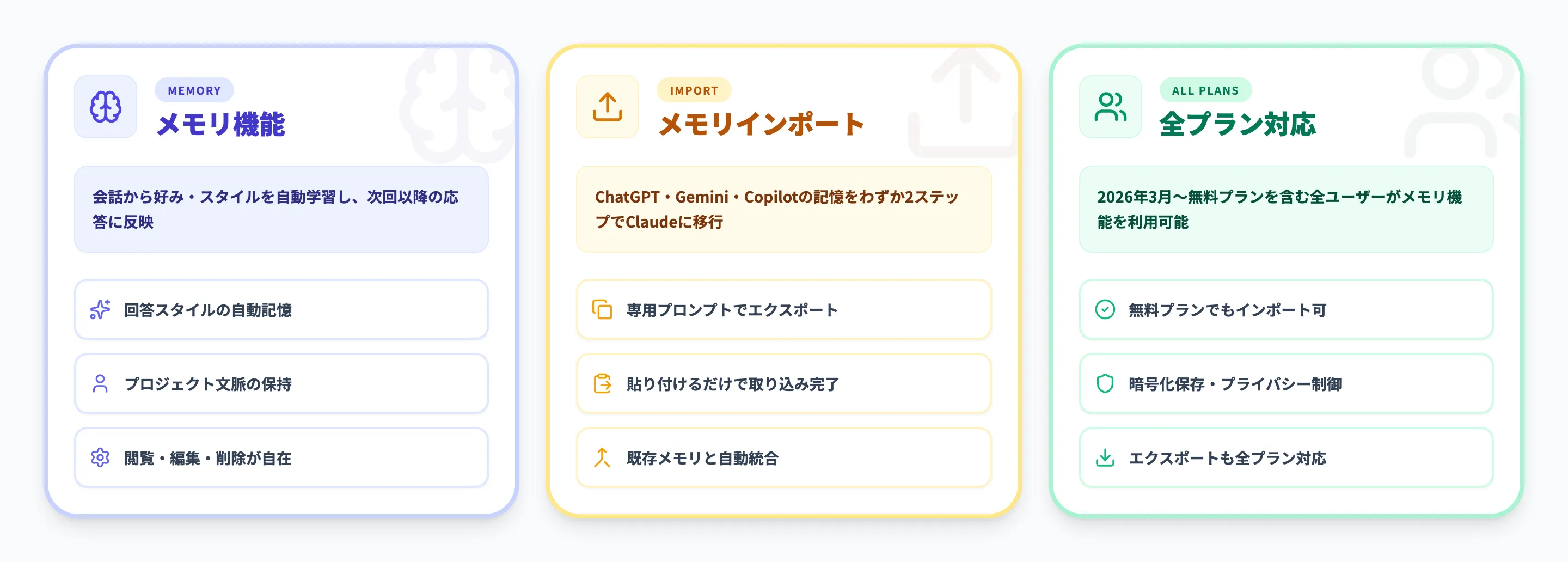 Claudeメモリインポートとは