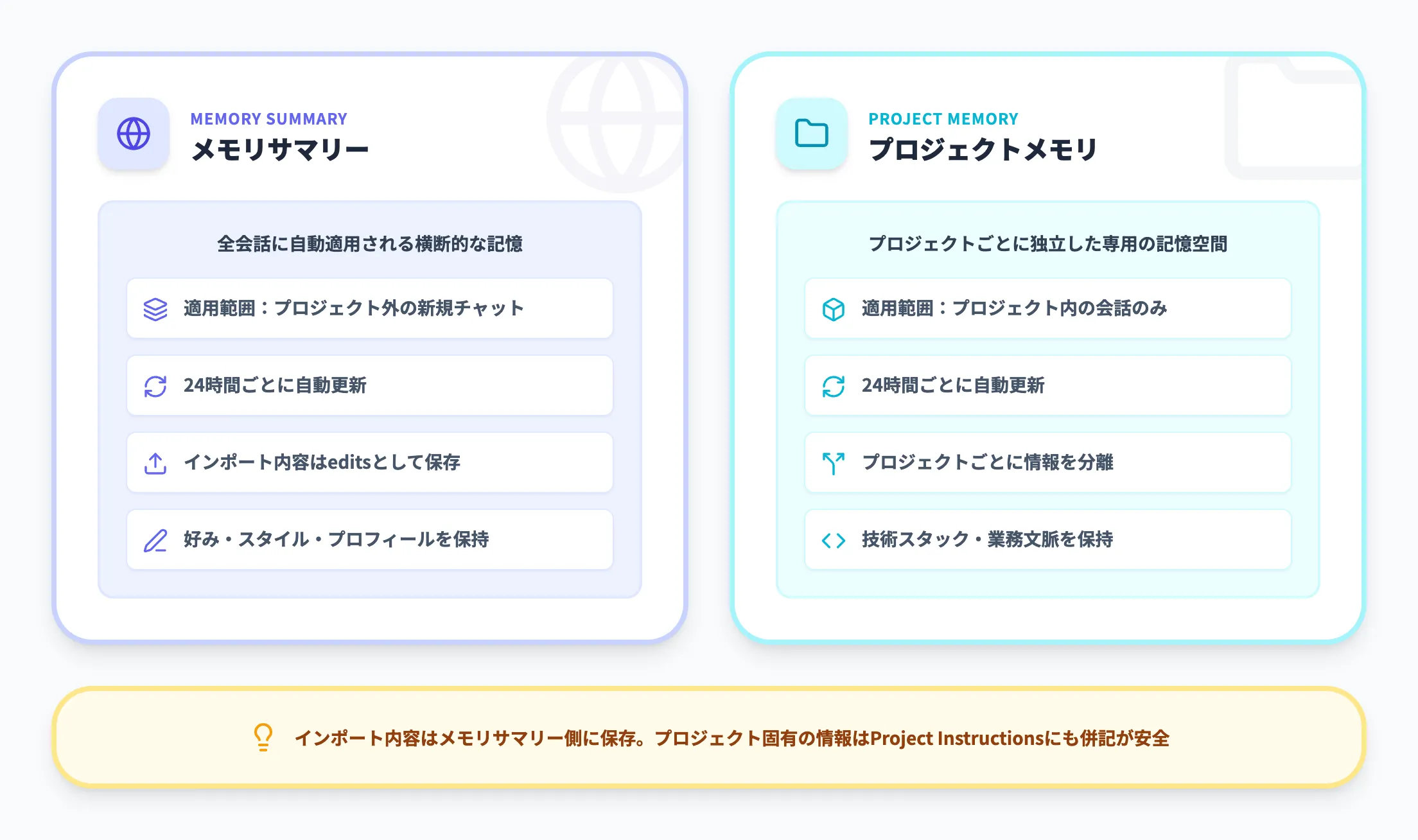 Claudeメモリ機能の仕組みと種類