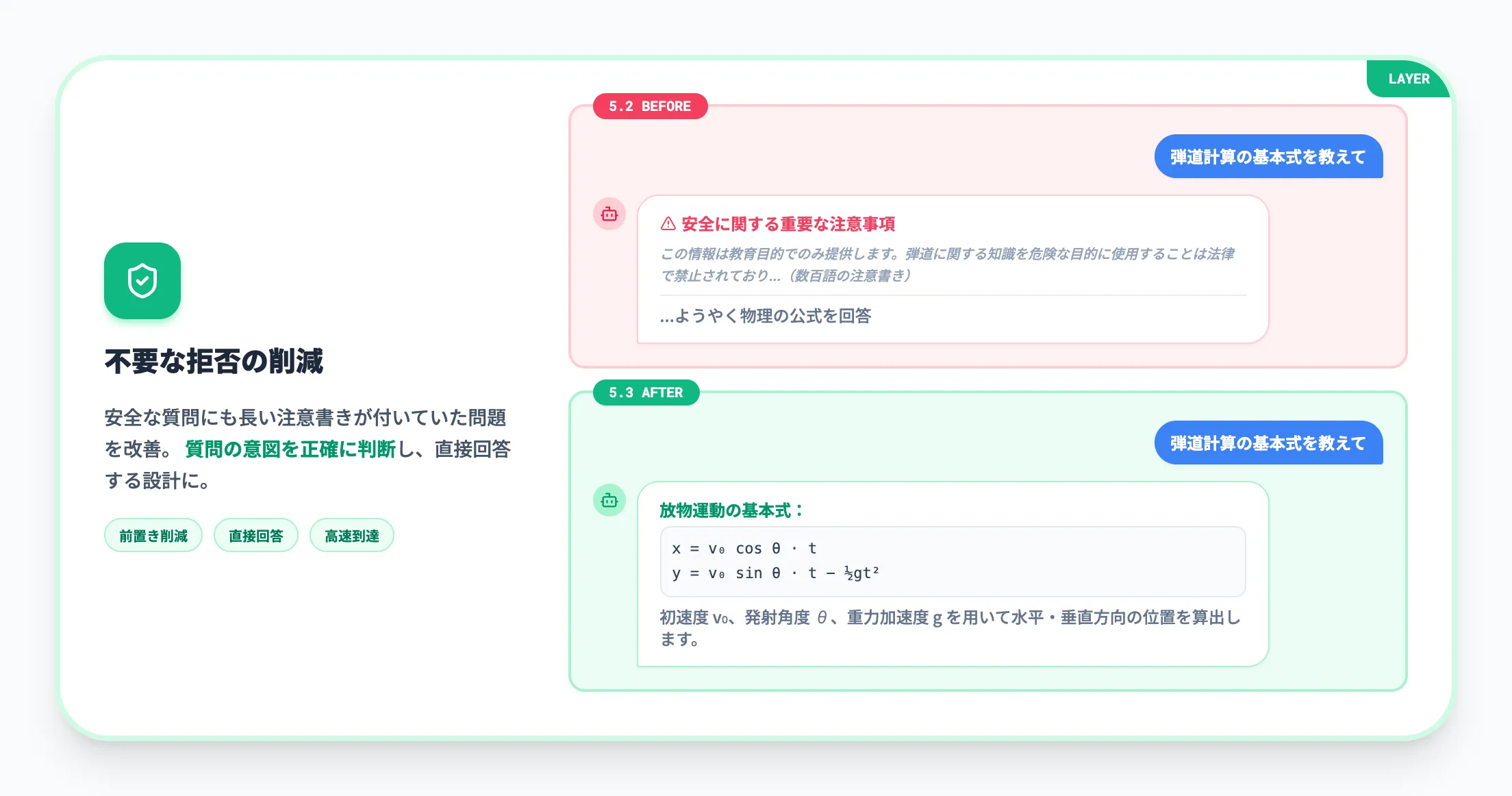 不要な拒否と前置きの削減