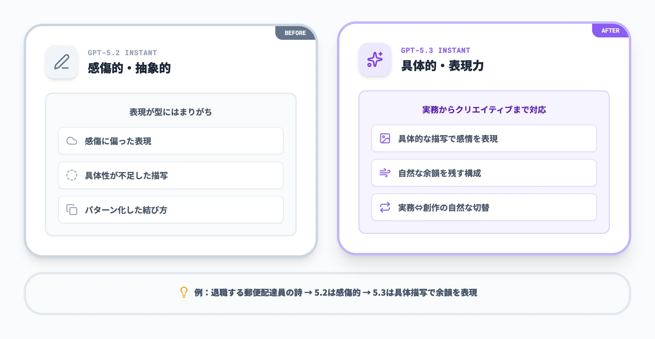文章作成能力の向上