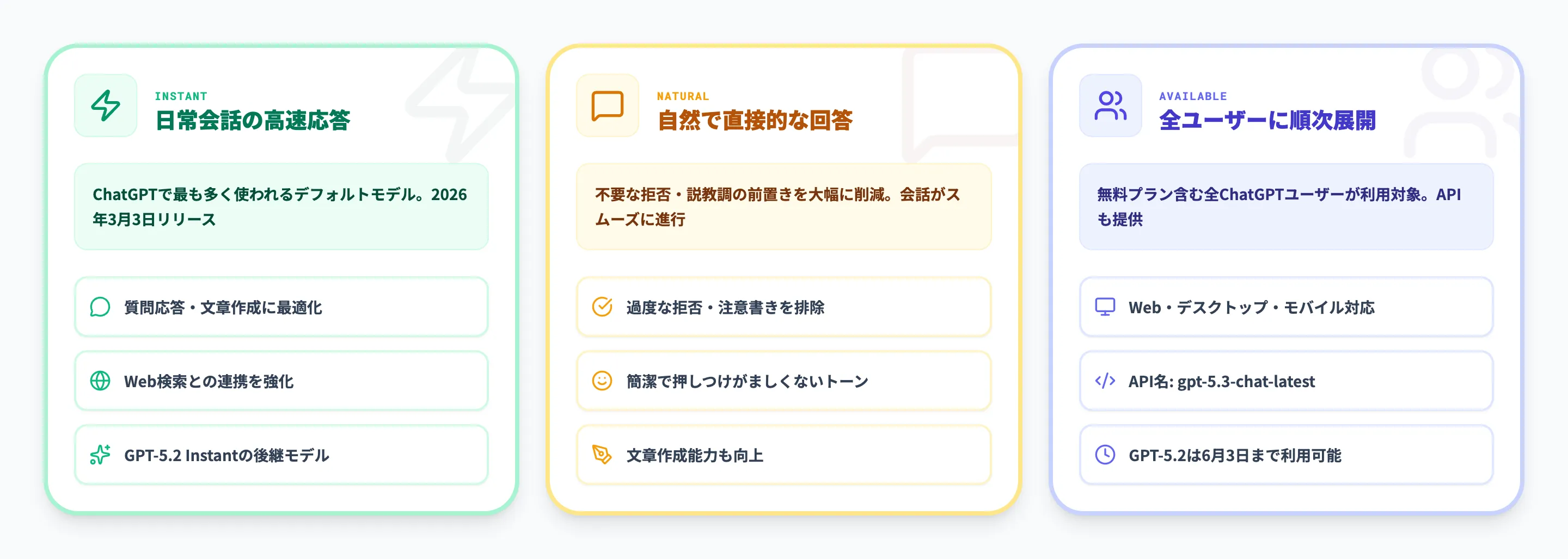 GPT-5.3 Instantとは