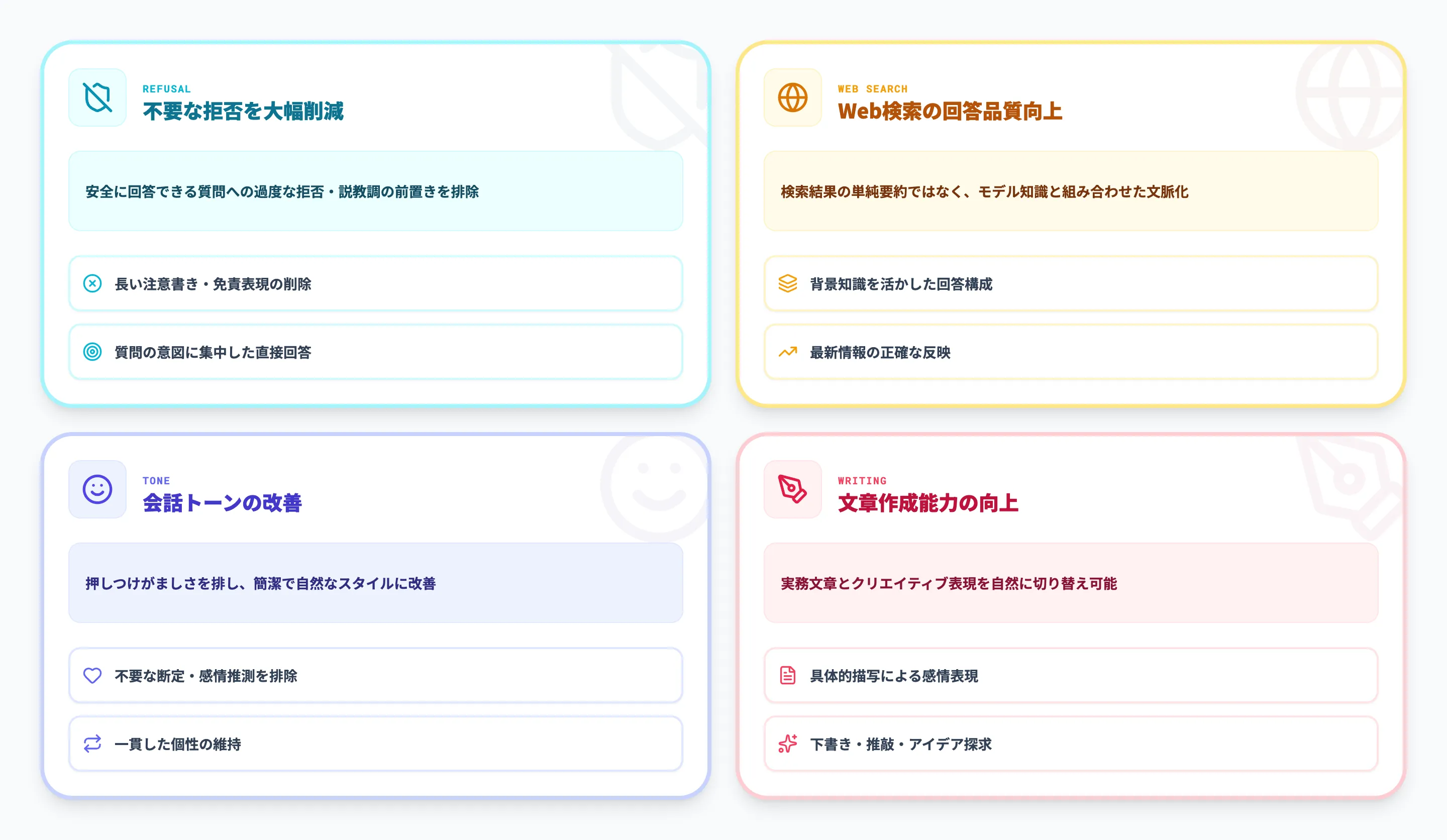 GPT-5.3 Instantの主な改善ポイント