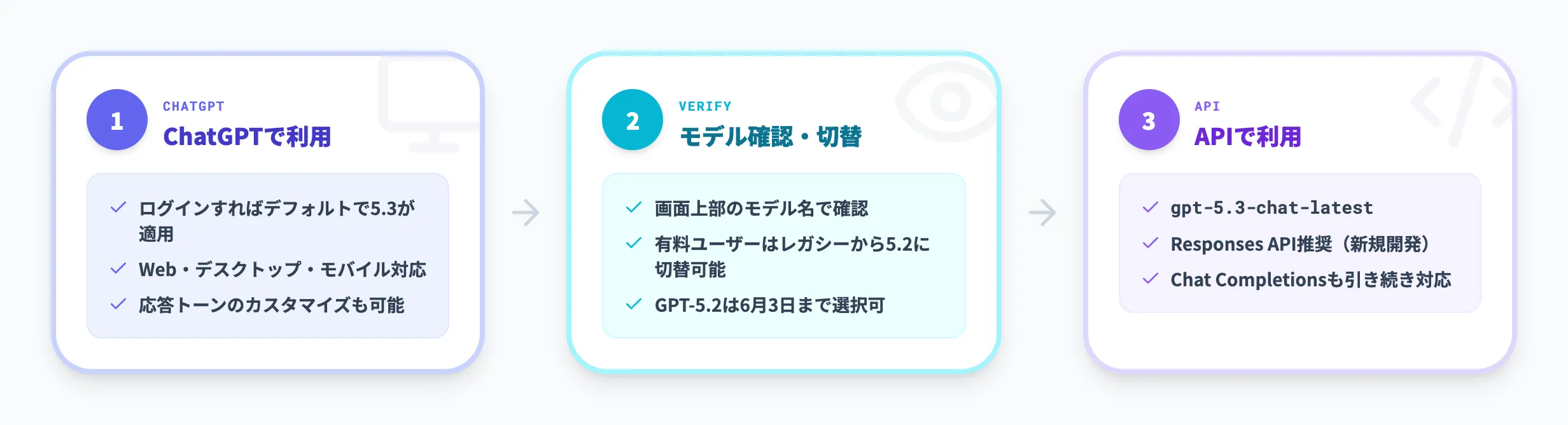 GPT-5.3 Instantの使い方