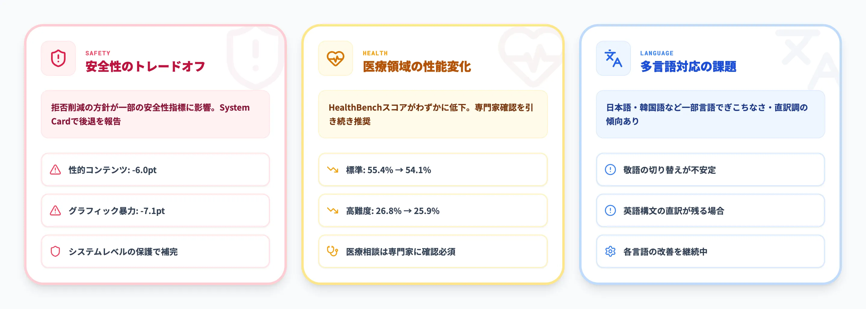GPT-5.3 Instantの安全性と制限事項