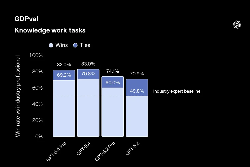 GDPval Knowledge work tasks