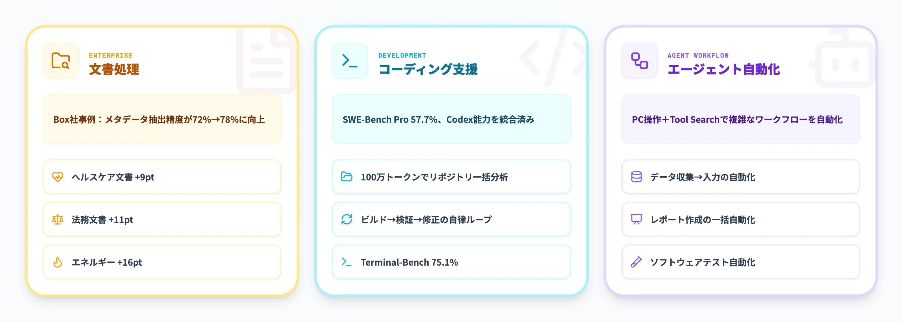 GPT-5.4の活用事例とユースケース