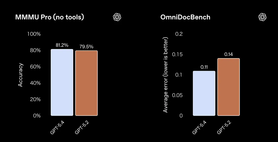 MMMU ProとOmniDocBench