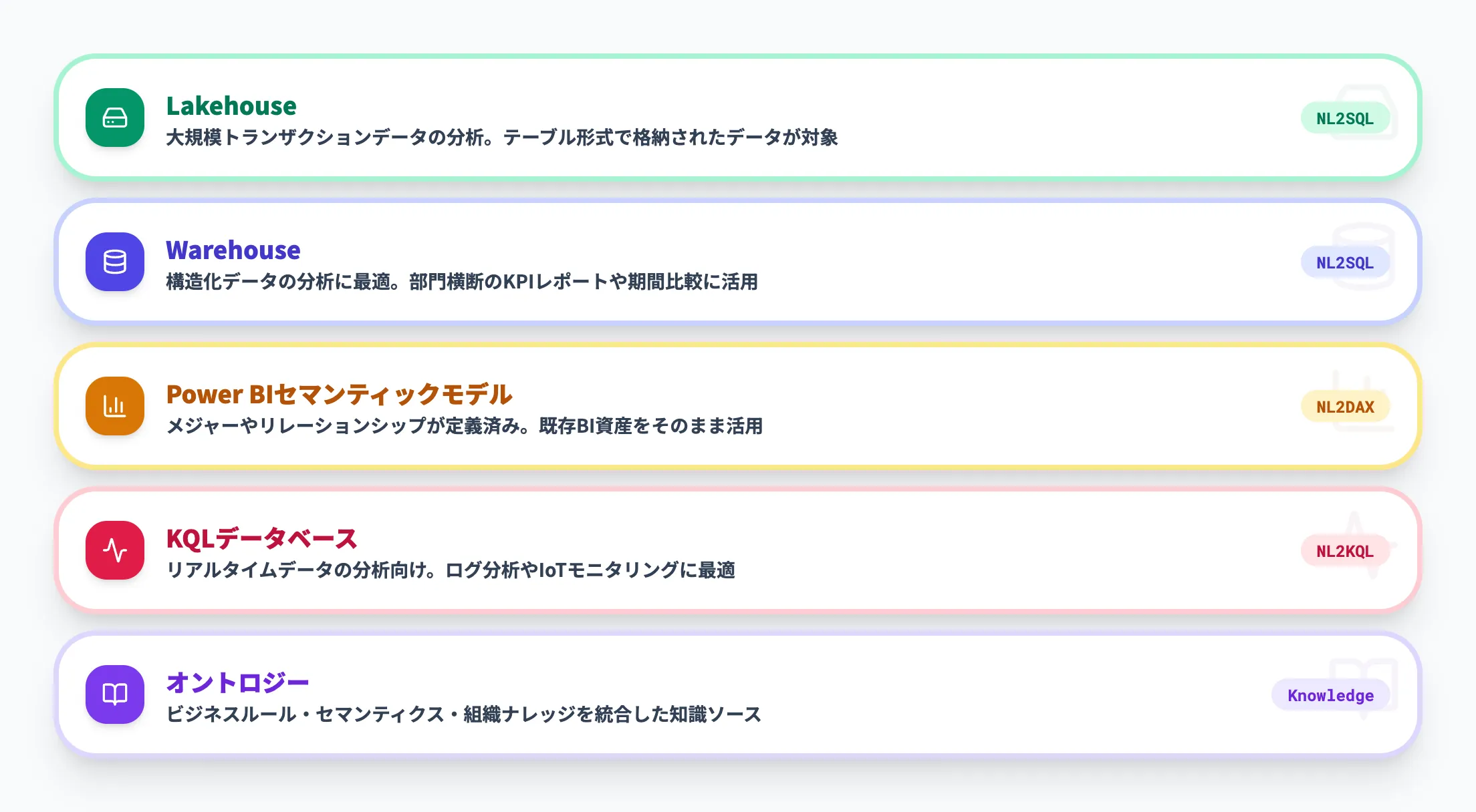 対応データソース