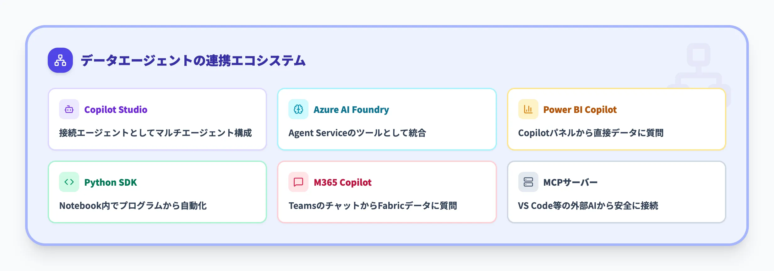 Microsoft Fabricデータエージェントの連携先