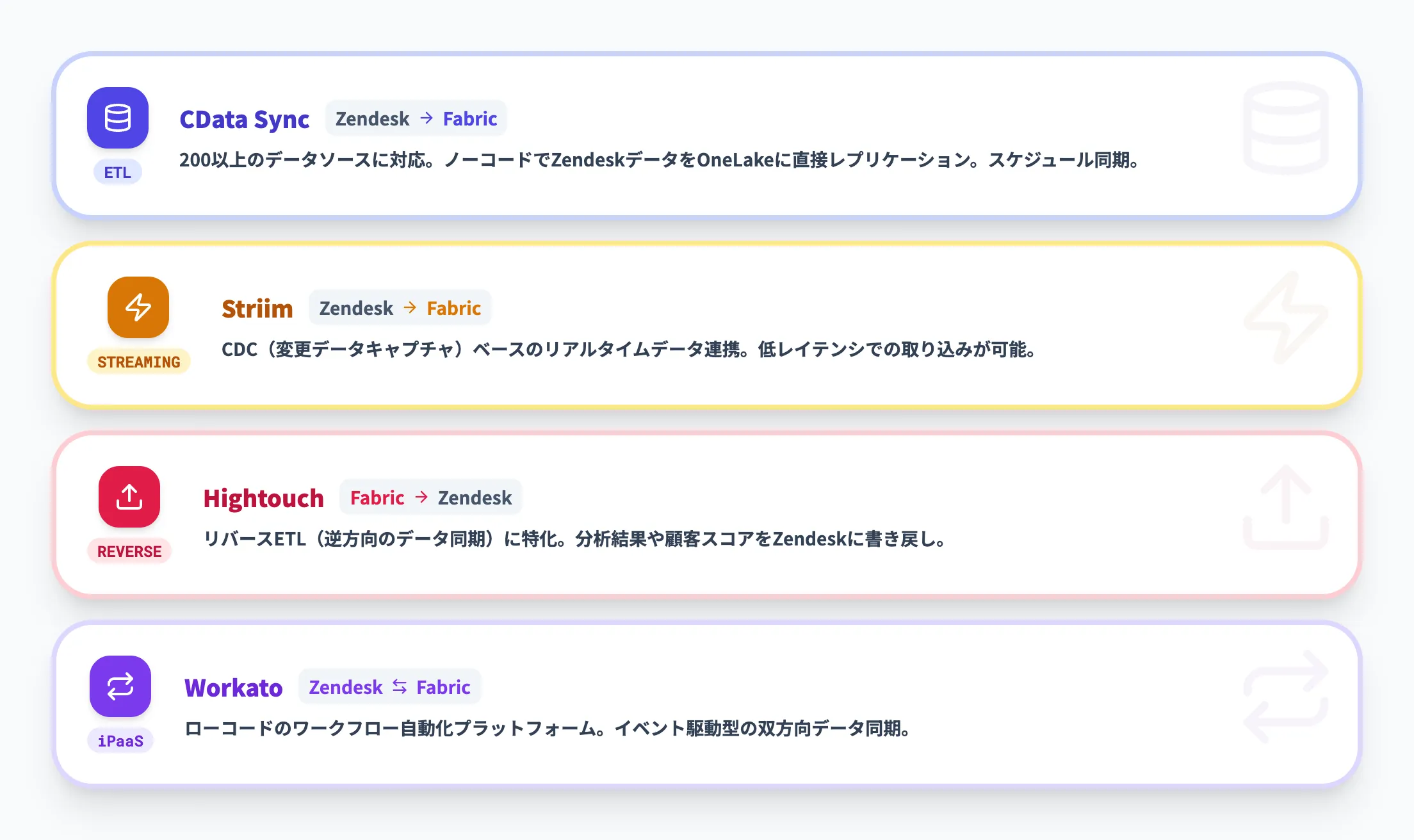 サードパーティ連携ツール