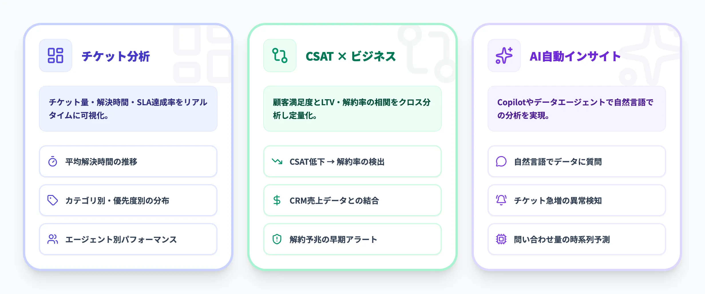 Microsoft Fabric × Zendeskの活用シナリオ