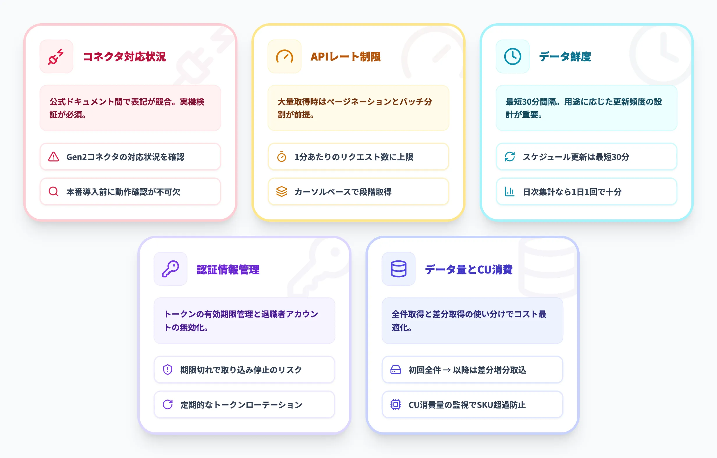 Microsoft Fabric × Zendesk連携の注意点