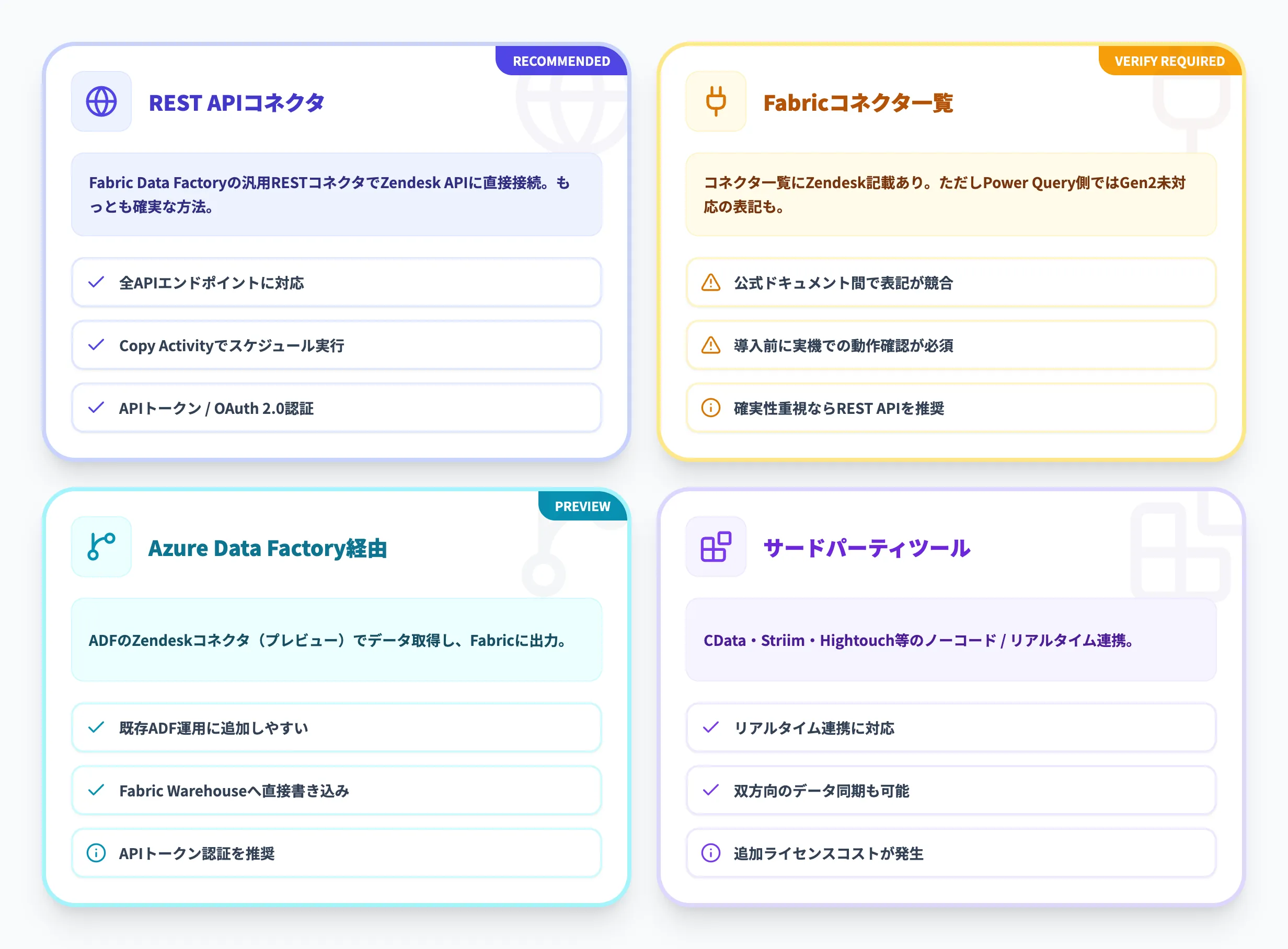 Microsoft FabricとZendeskの接続方法
