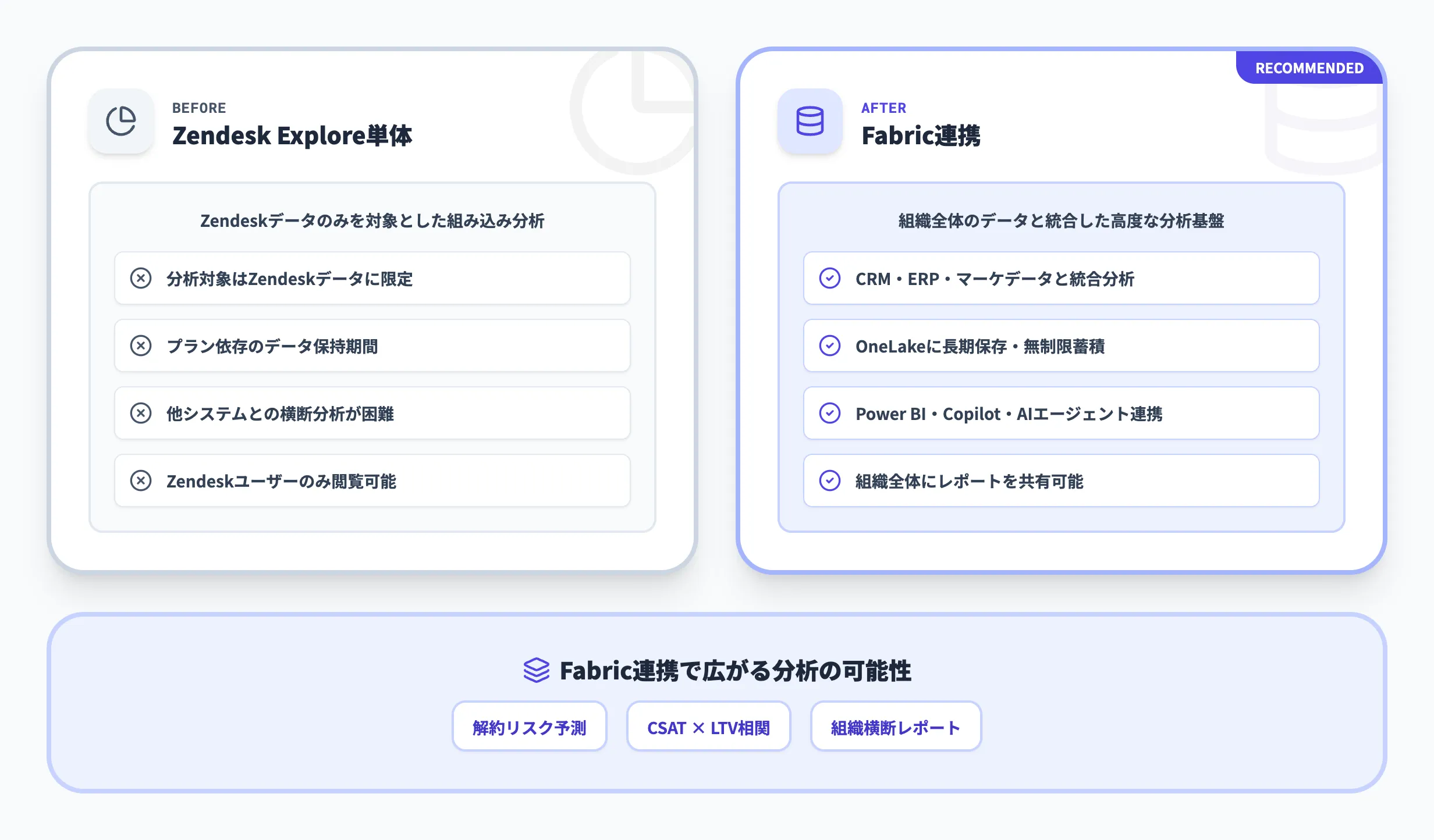 Microsoft FabricとZendeskを連携するメリット