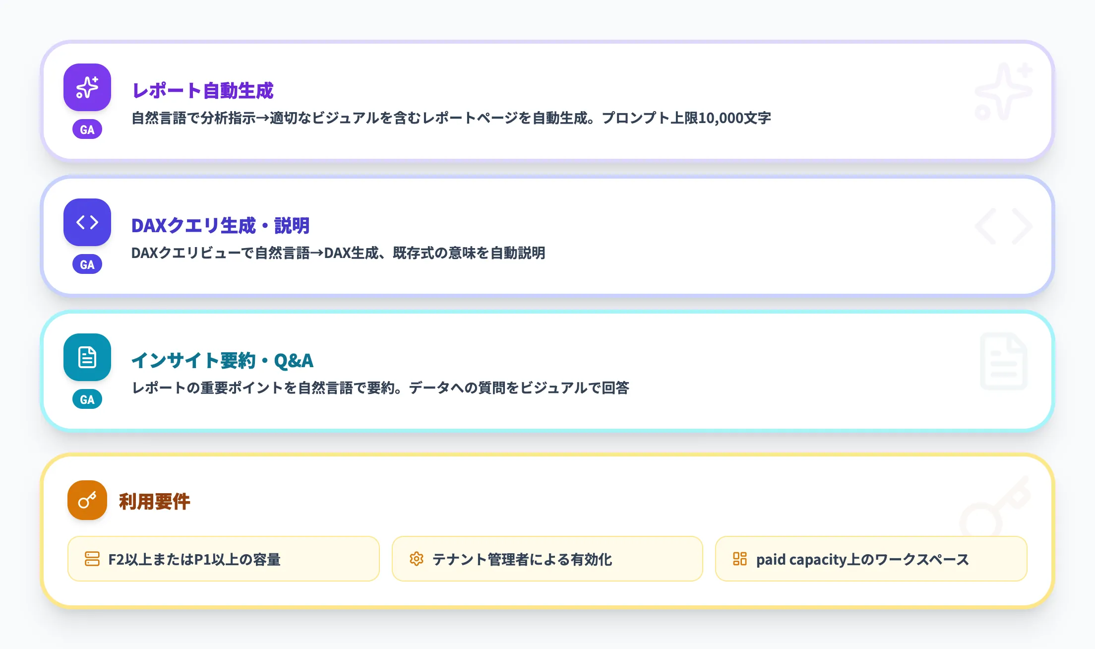 Copilot for Power BIの機能と利用要件