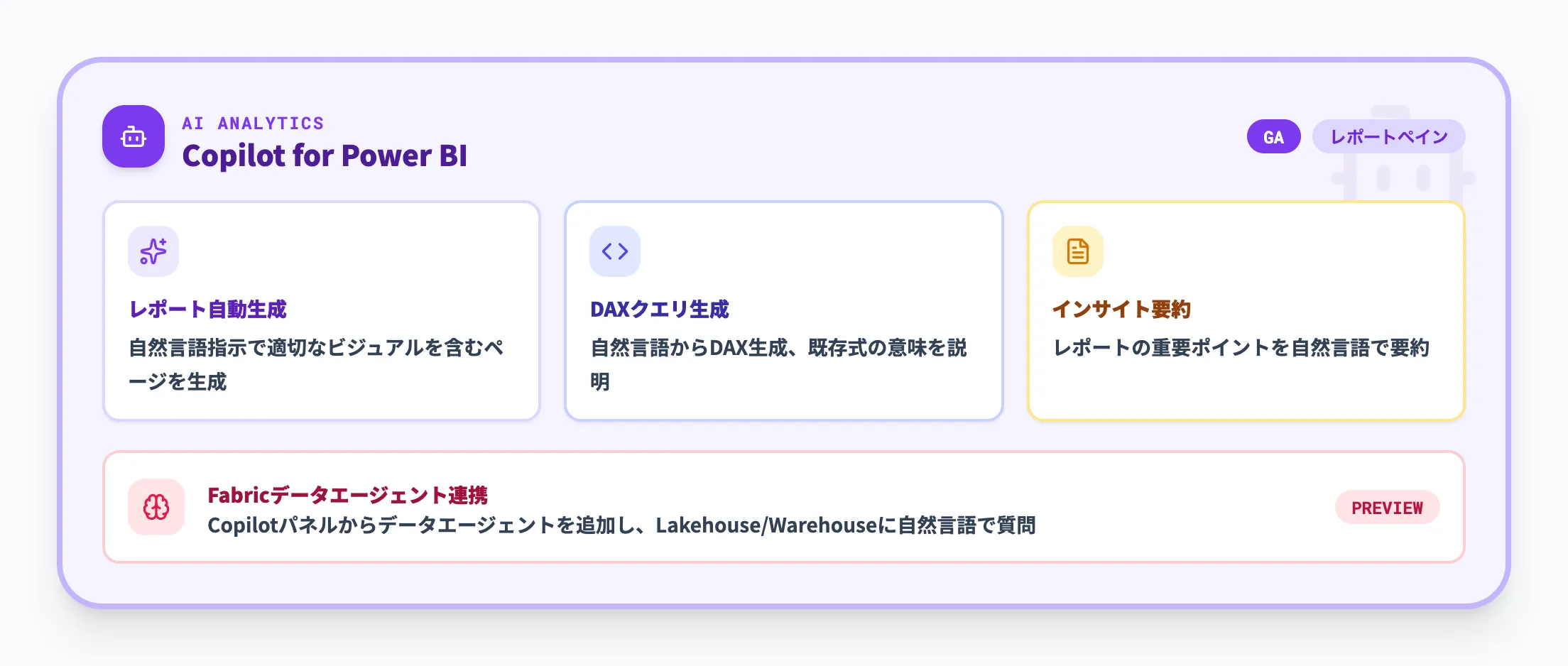 CopilotやAI機能の活用