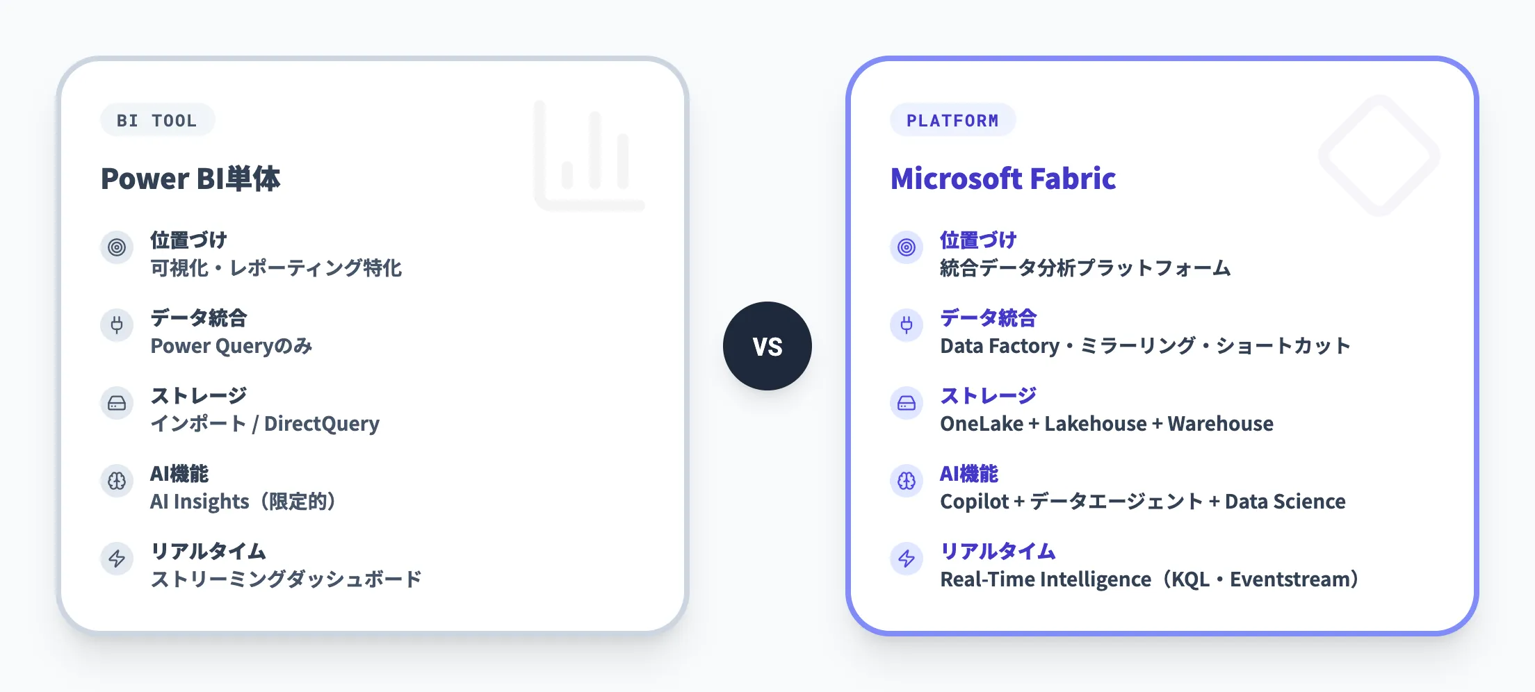 FabricとPower BIの機能範囲の違い