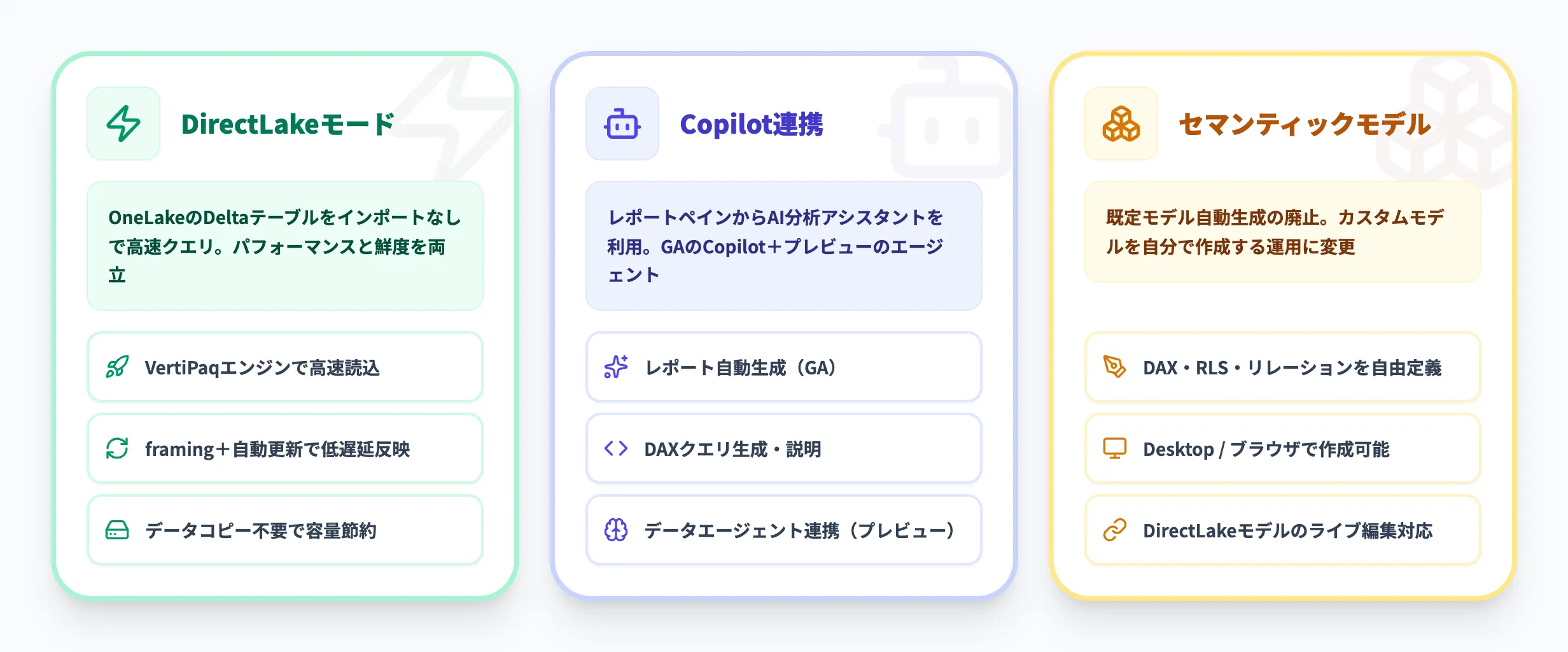 FabricとPower BIの連携機能