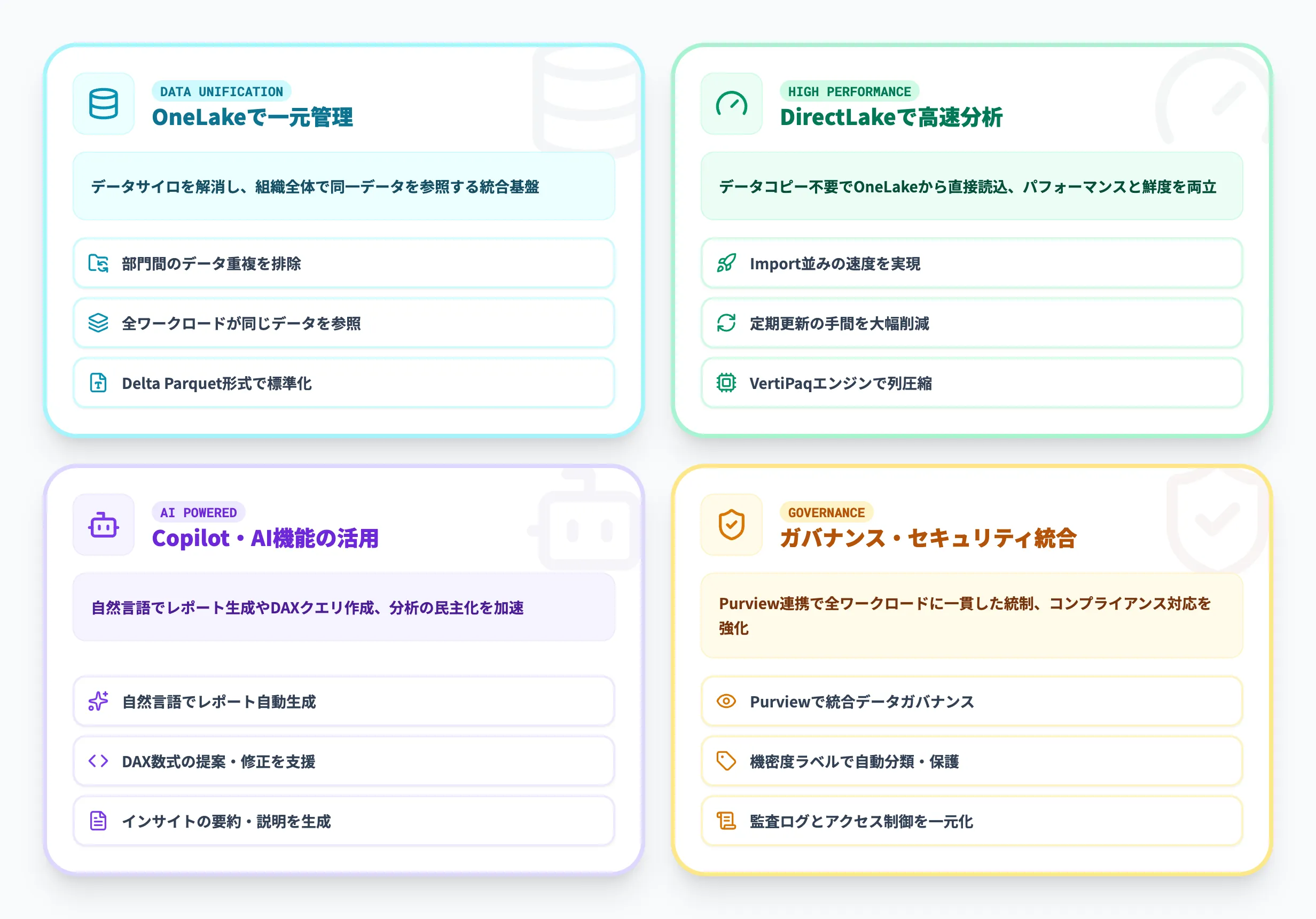 FabricとPower BIを連携するメリット