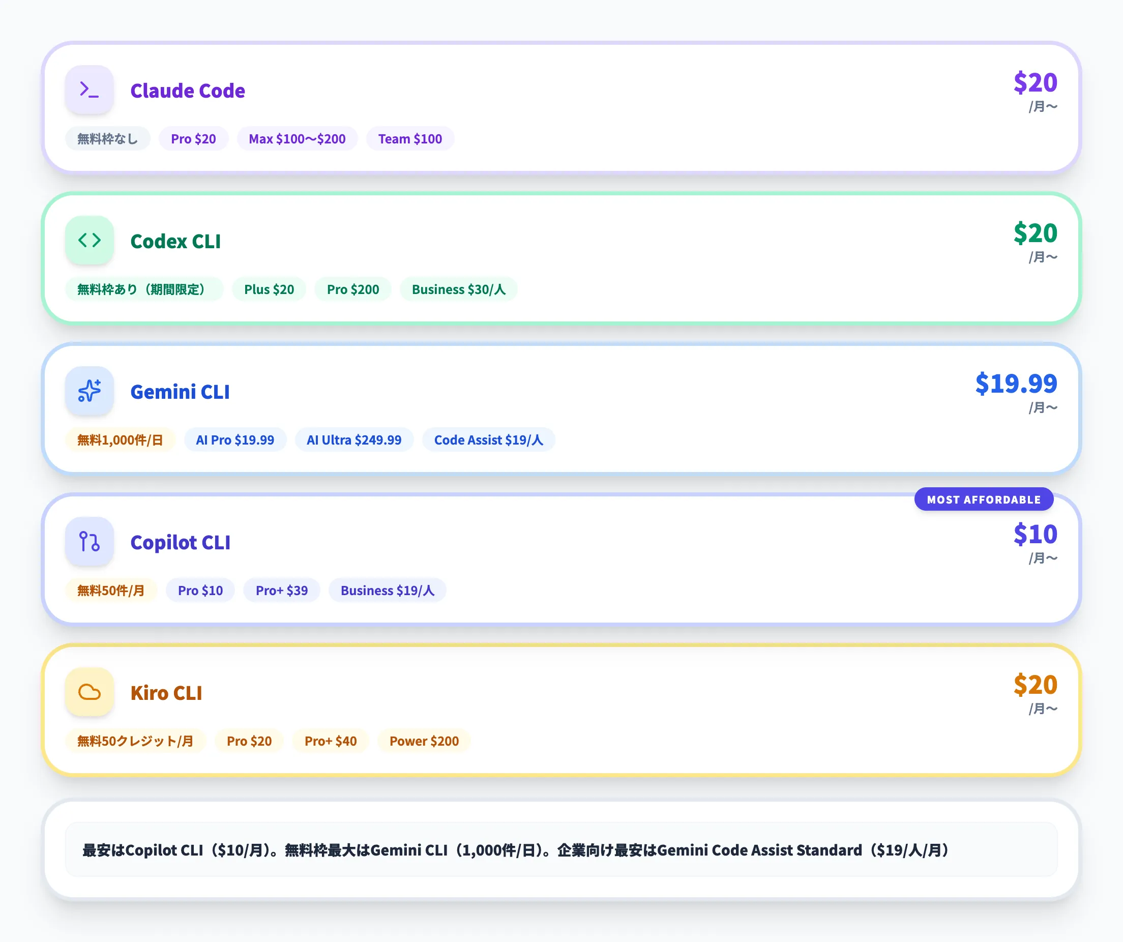 サブスクリプション型の料金比較