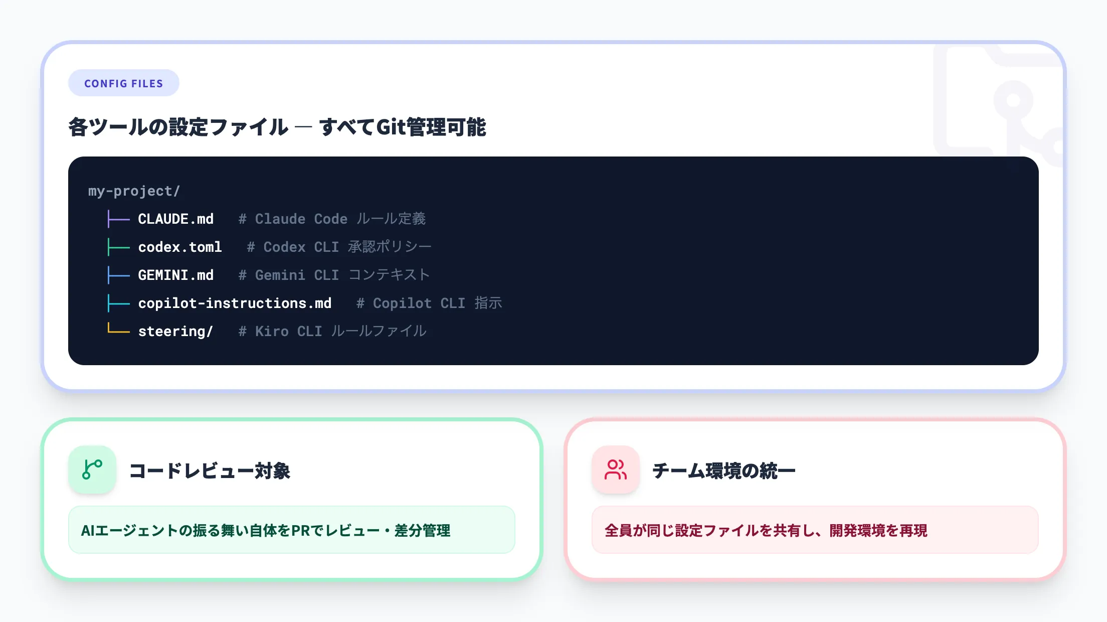 再現性とバージョン管理