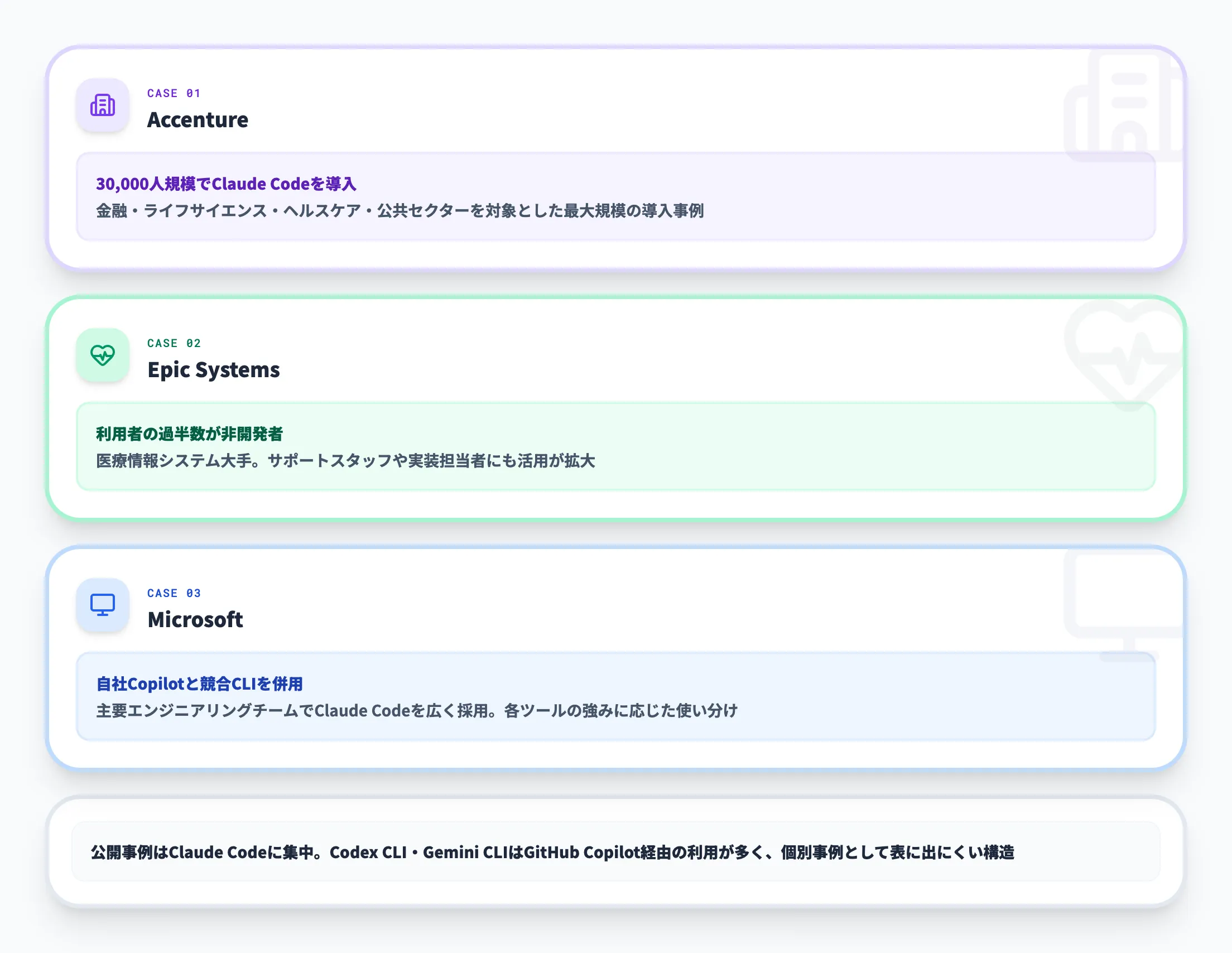 大手企業の導入事例