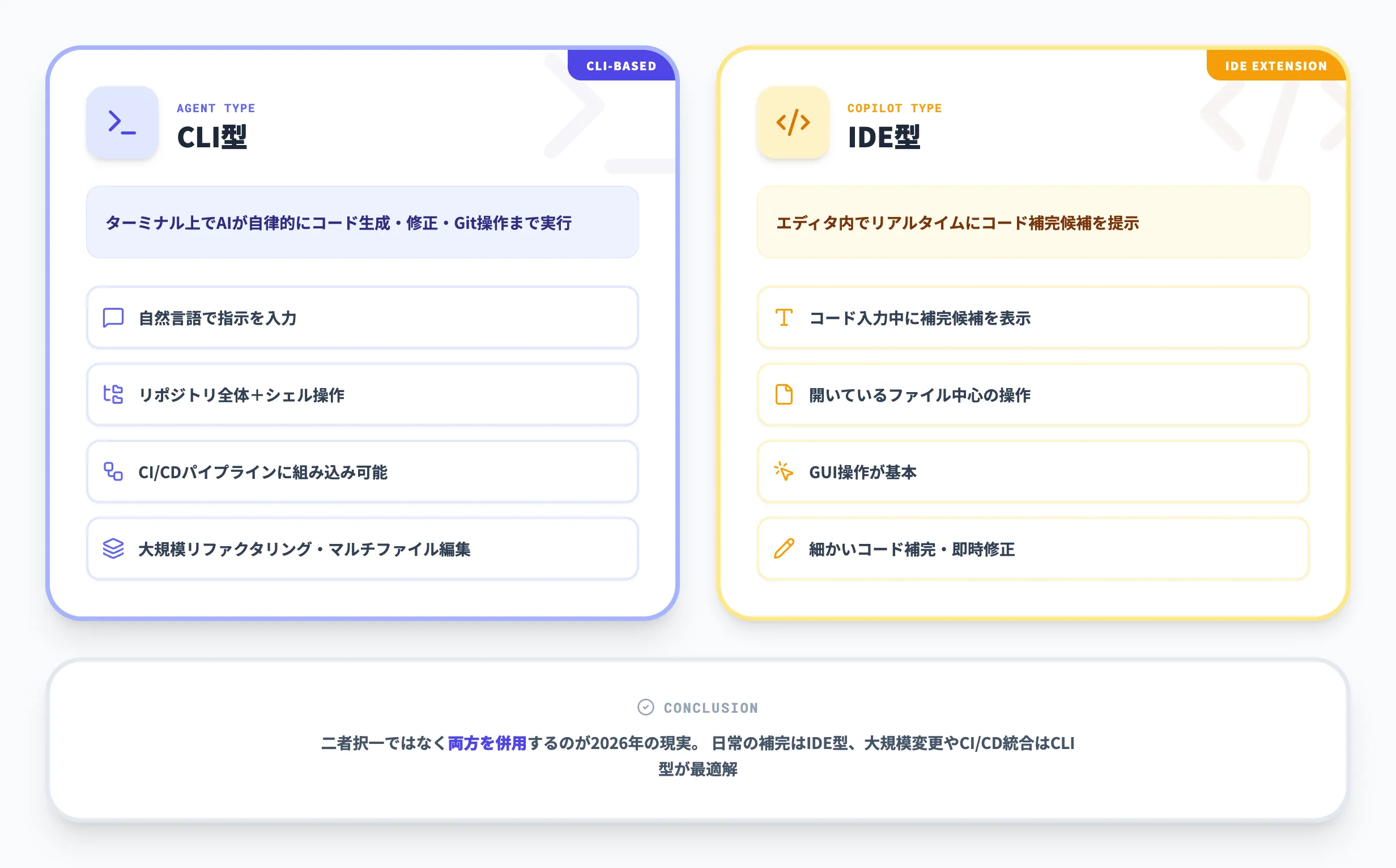 AIコーディングCLIとは