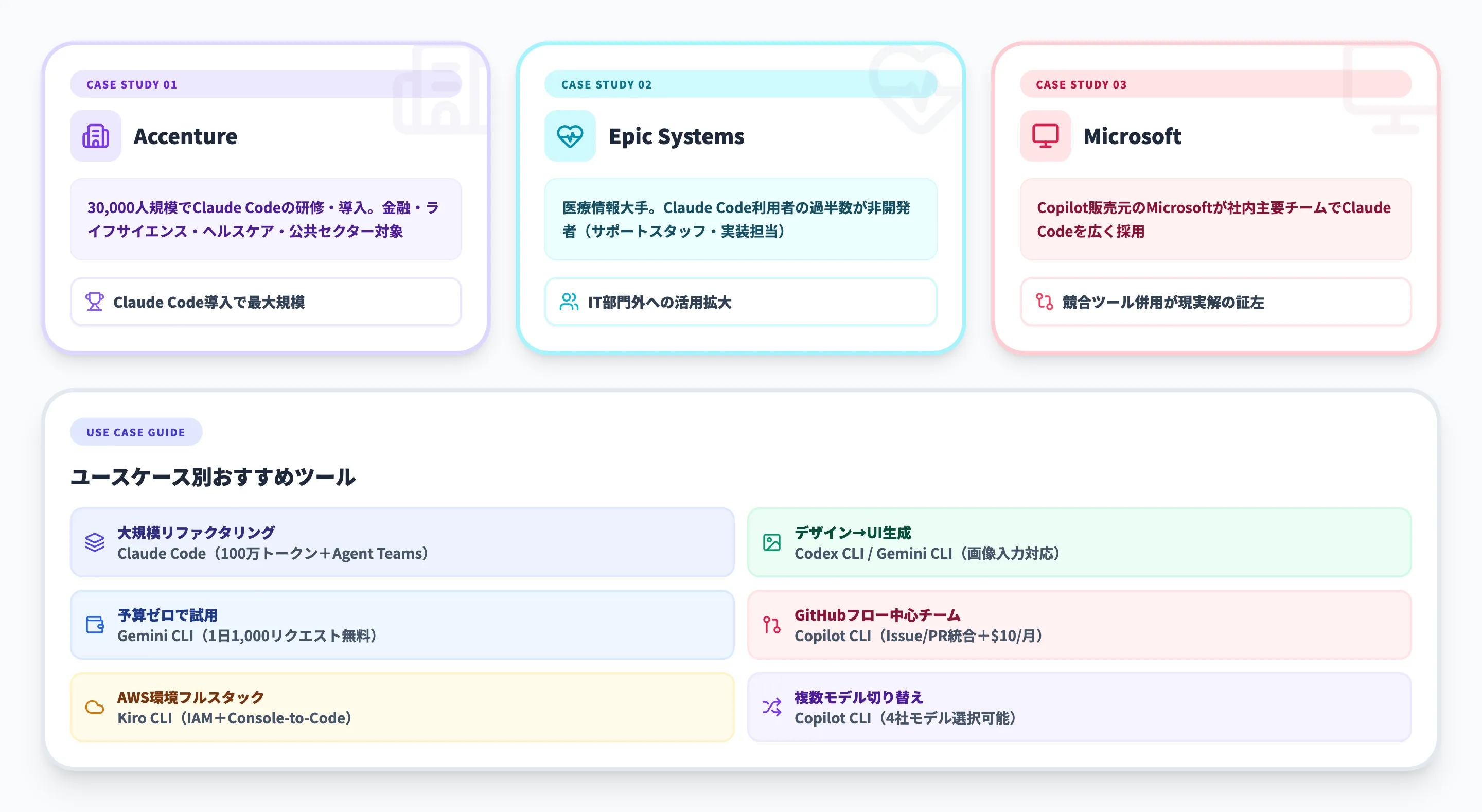 AIコーディングCLIの企業導入事例と活用シーン