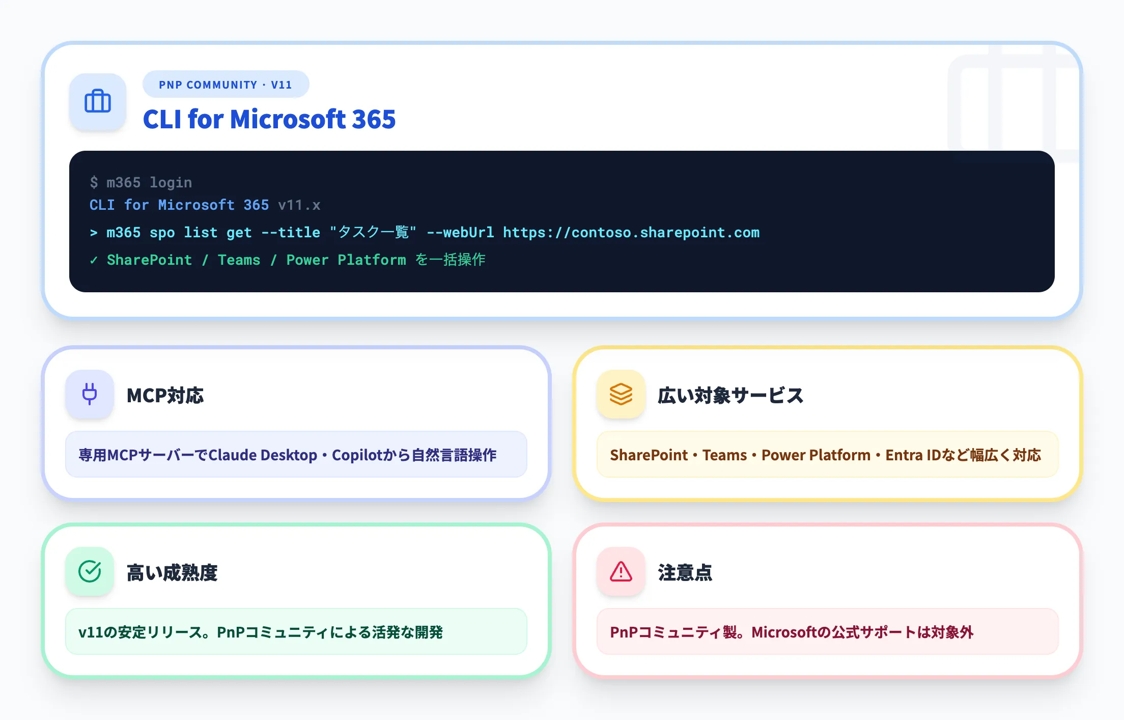 CLI for Microsoft 365（m365）