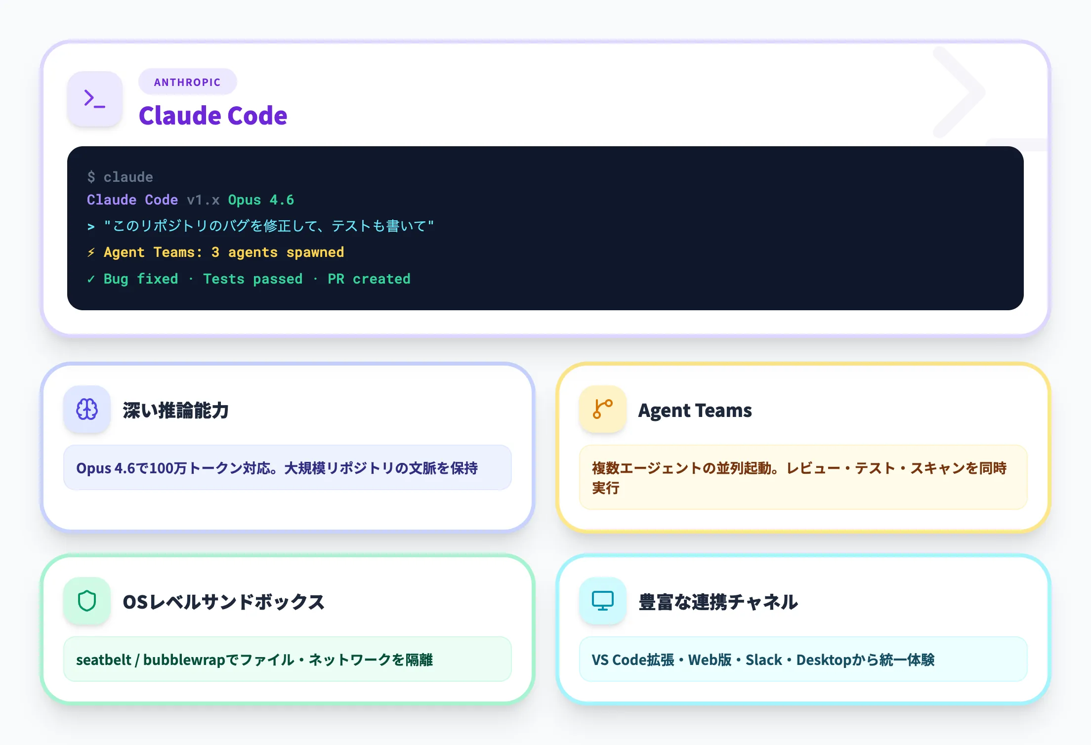 Claude Code（Anthropic）