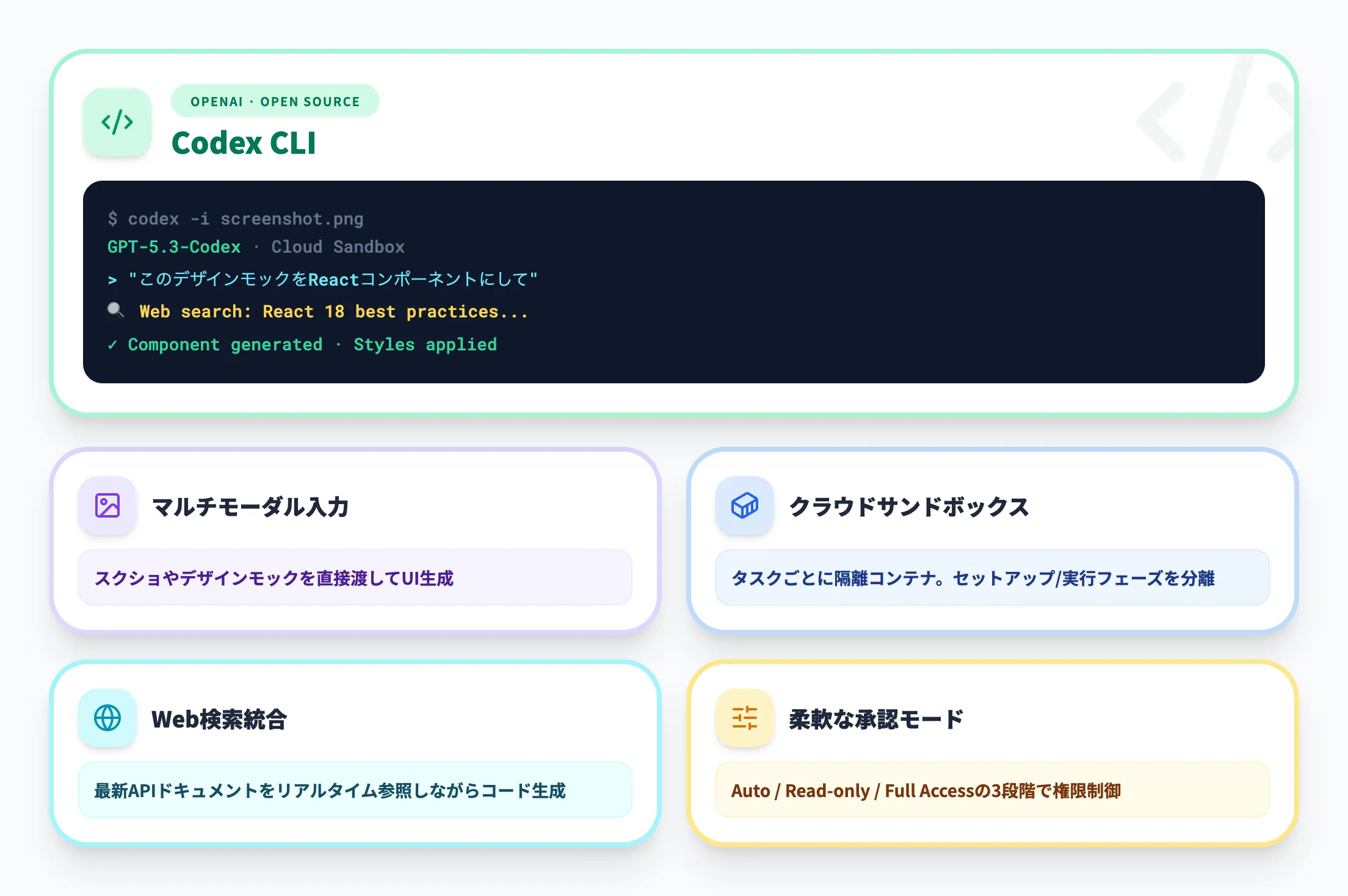 Codex CLI（OpenAI）