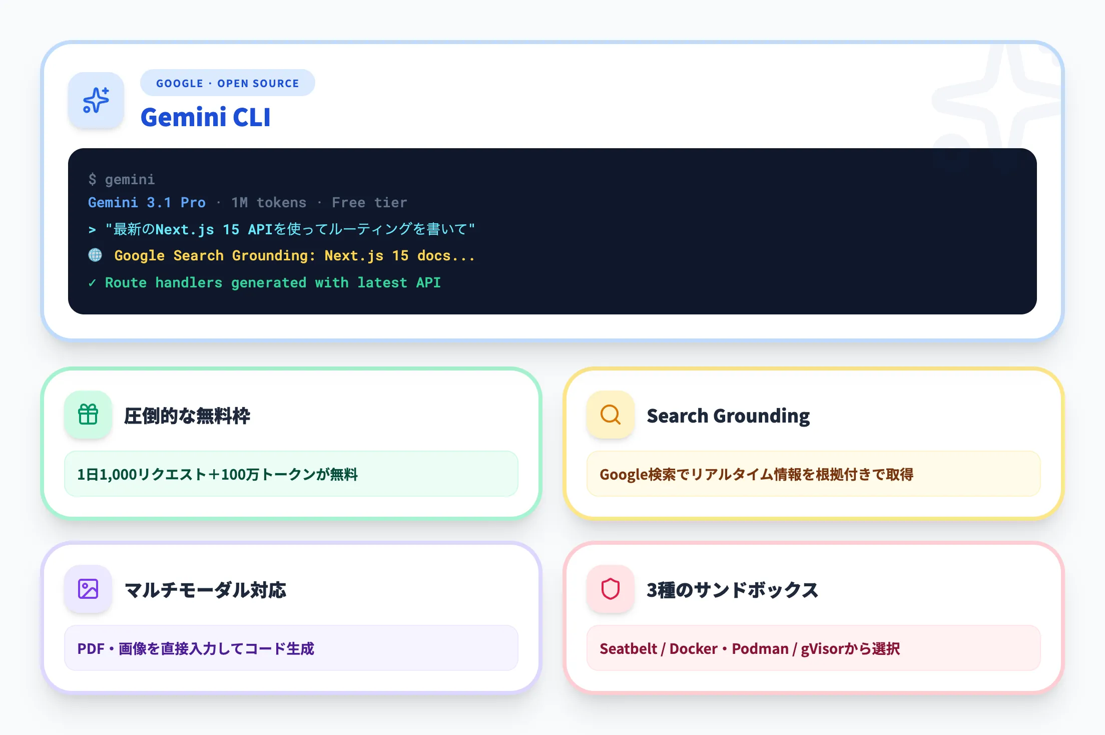 Gemini CLI（Google）