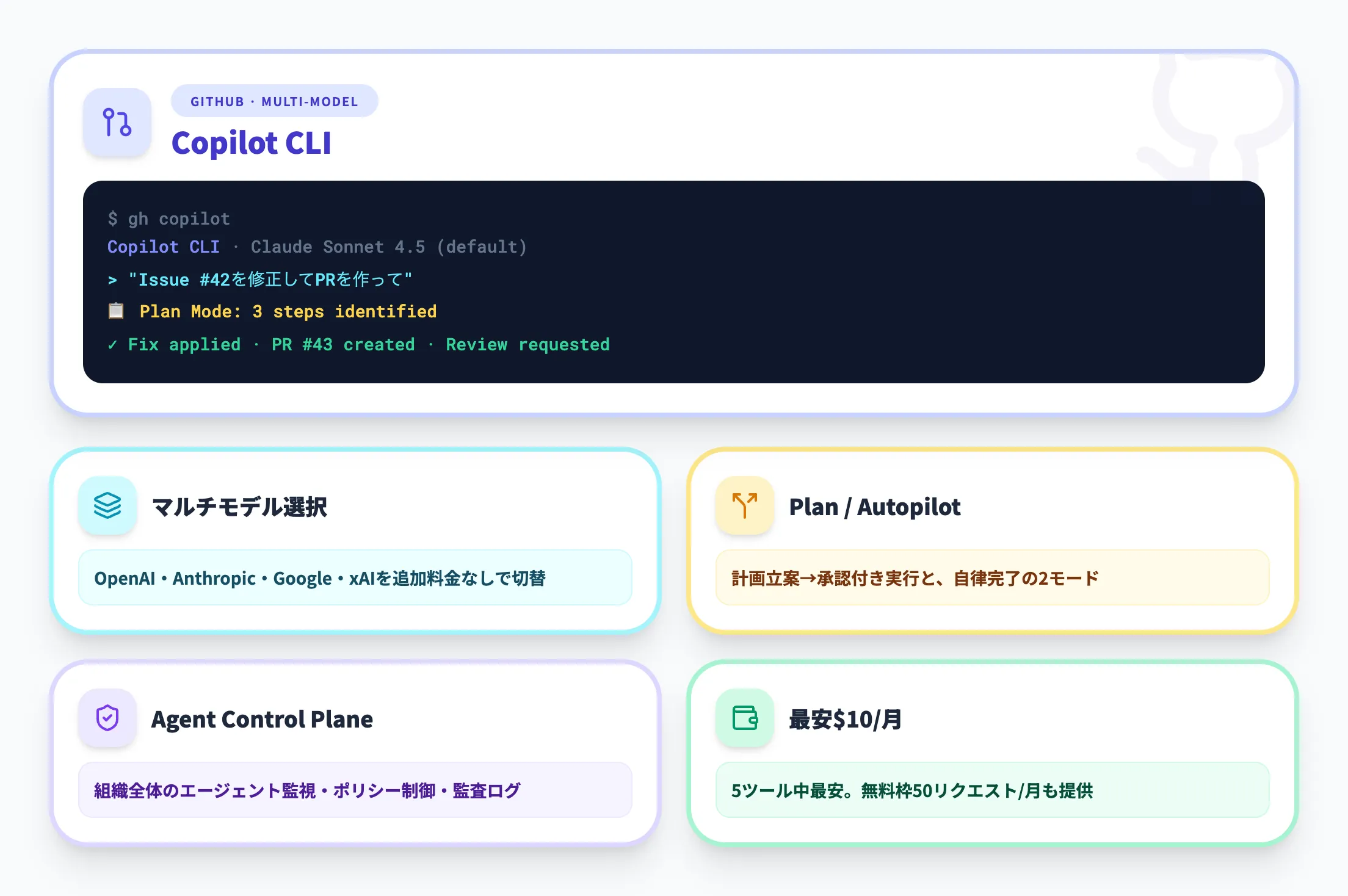 GitHub Copilot CLI