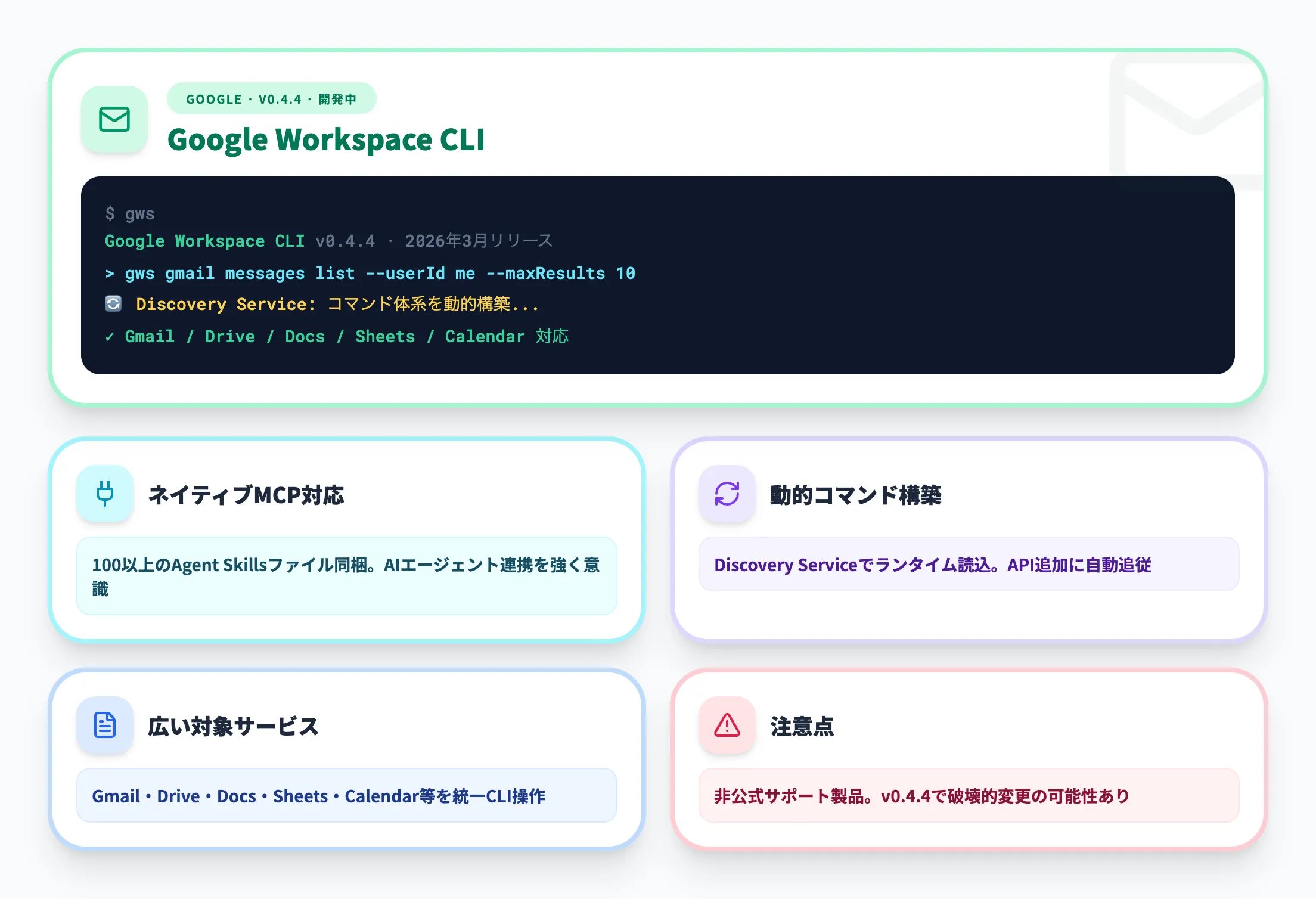 Google Workspace CLI（gws）