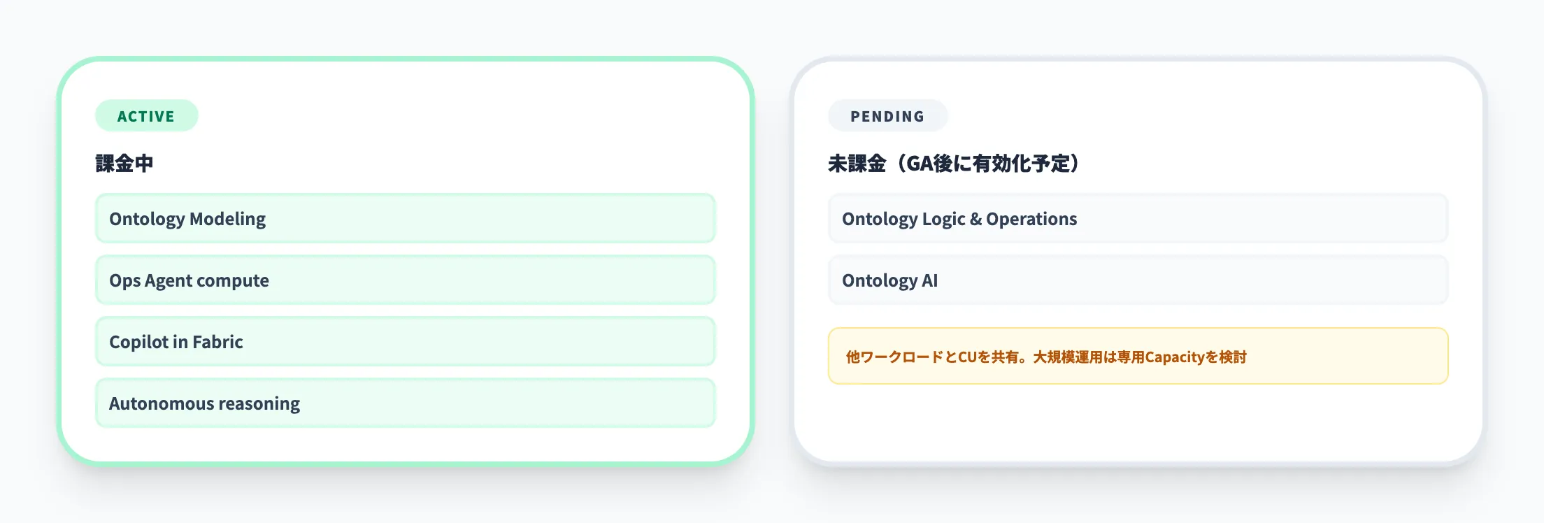 課金ステータスと今後の見通し
