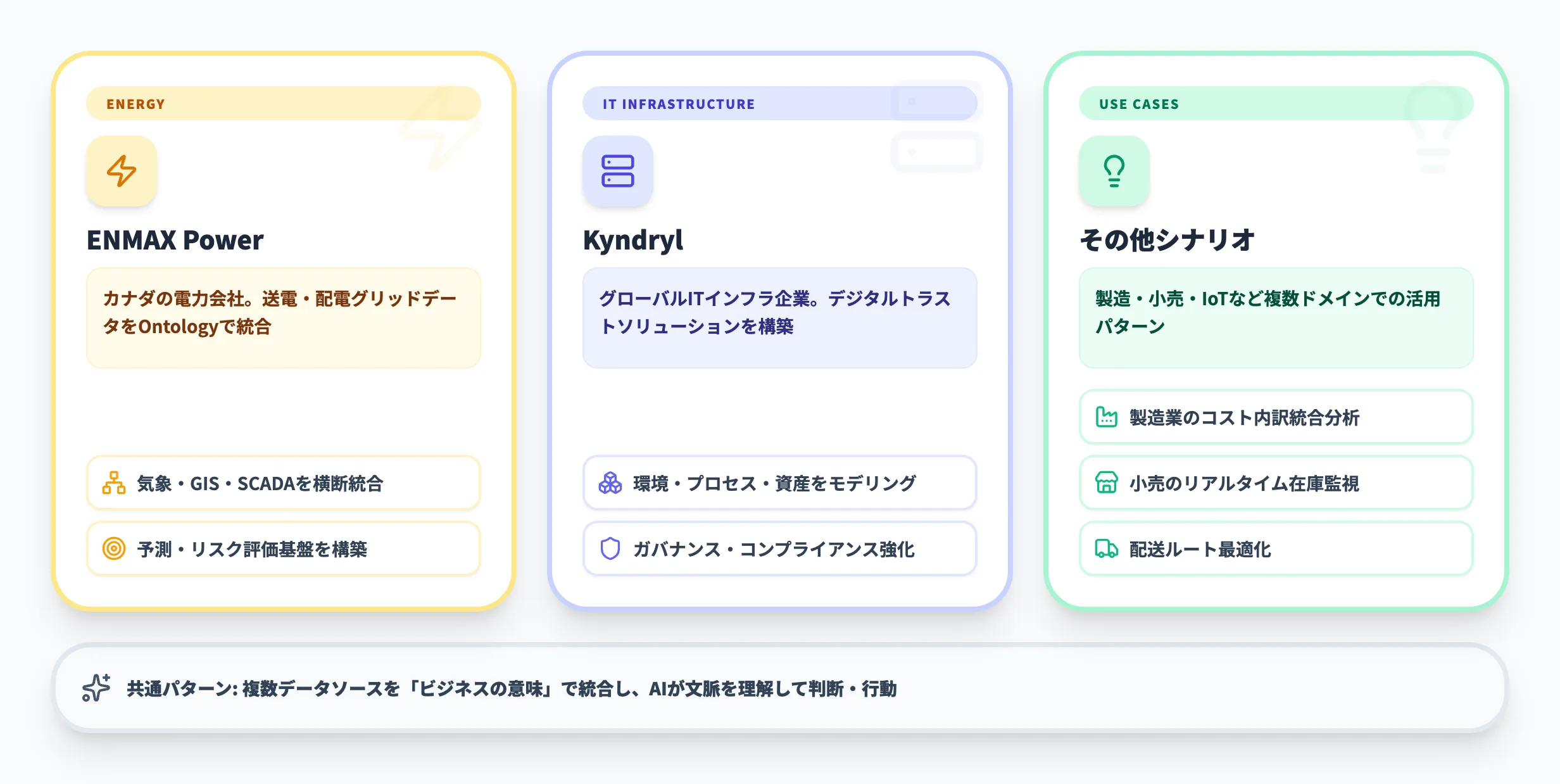 Fabric IQの活用事例