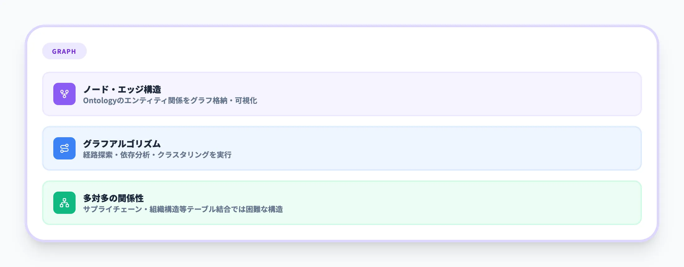 Graph（グラフ）
