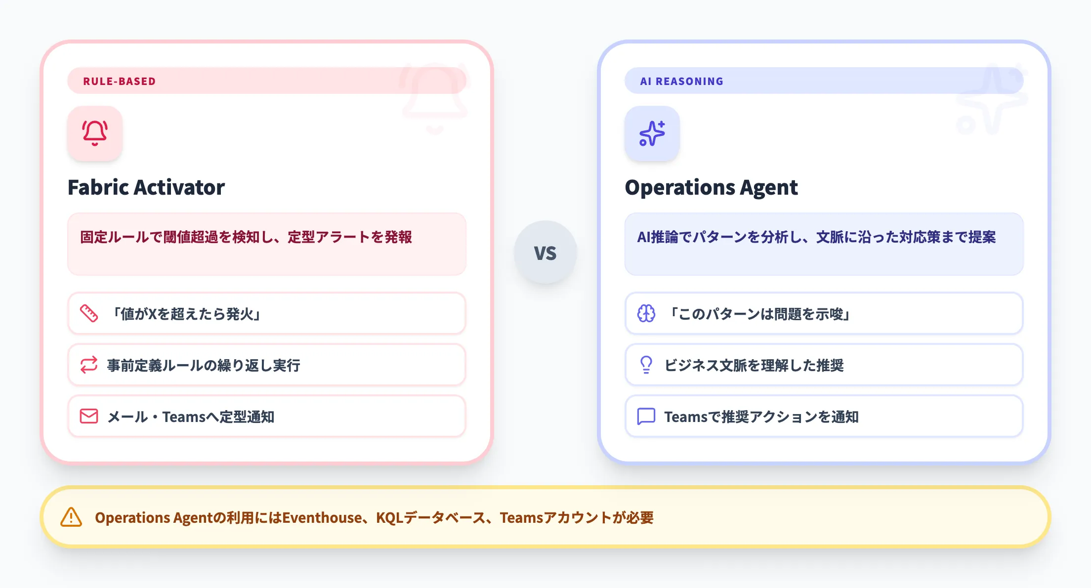 Operations Agent