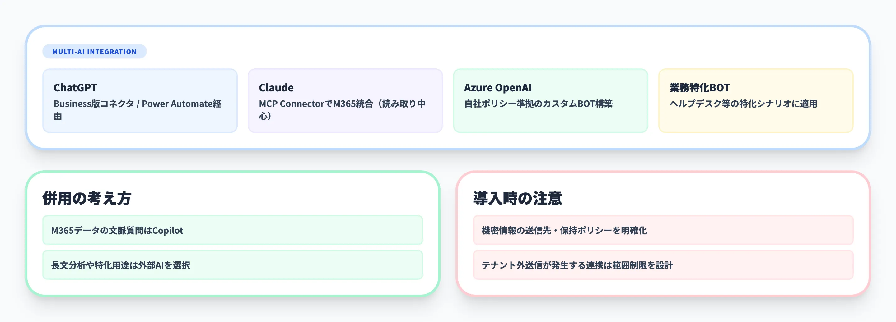 Copilot以外のMicrosoft Teams生成AI連携