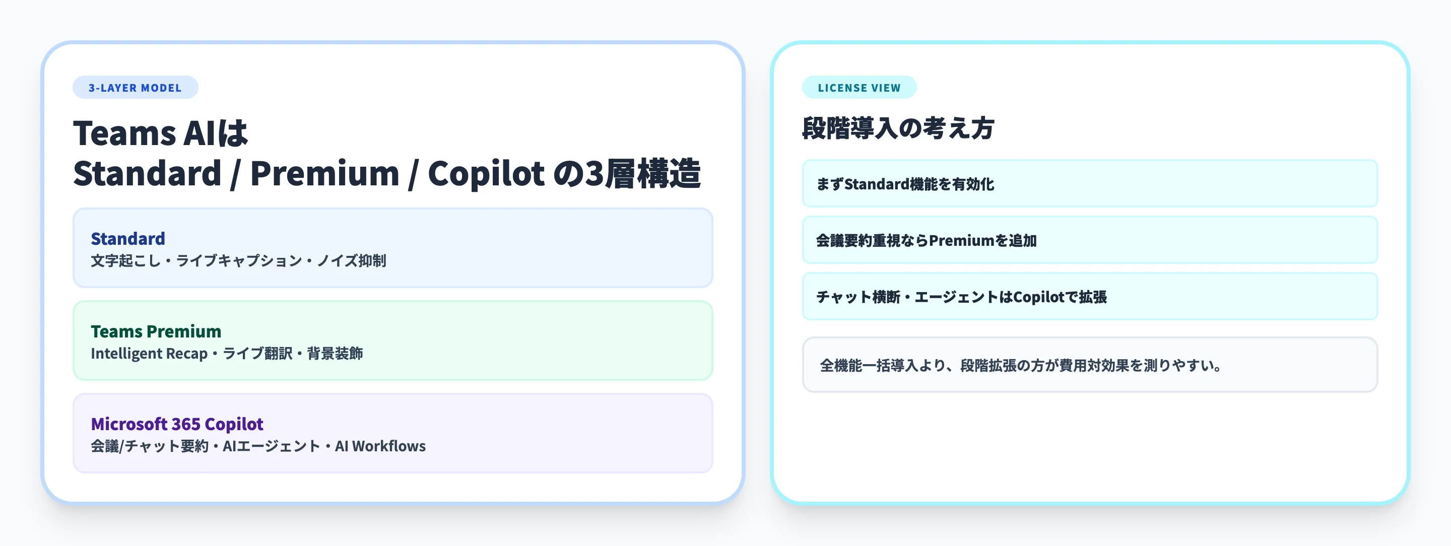 Microsoft TeamsのAI機能とは