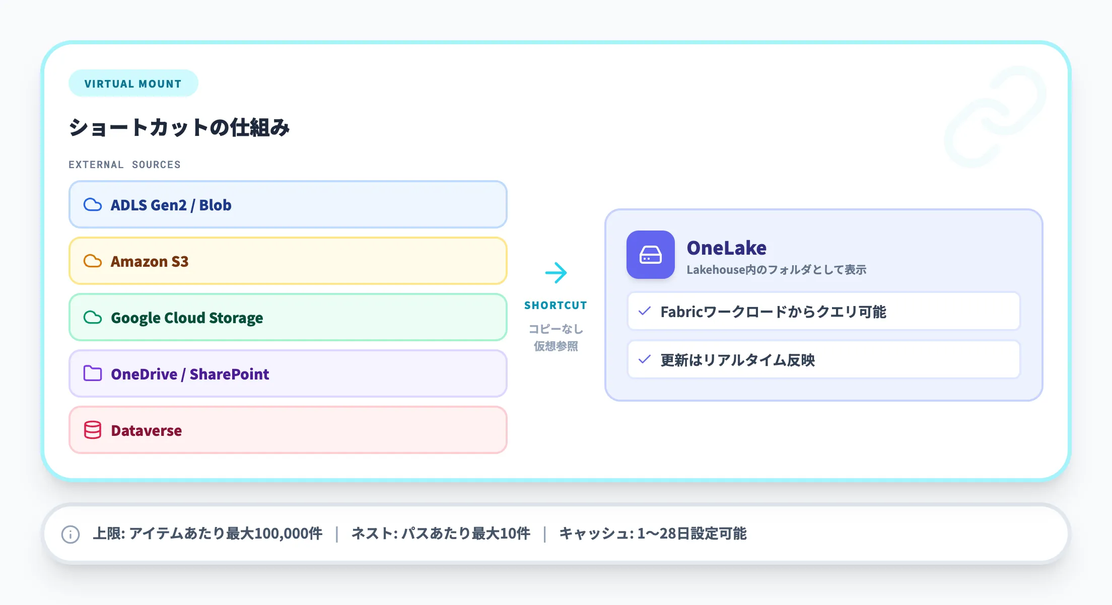 ショートカット（Shortcuts）