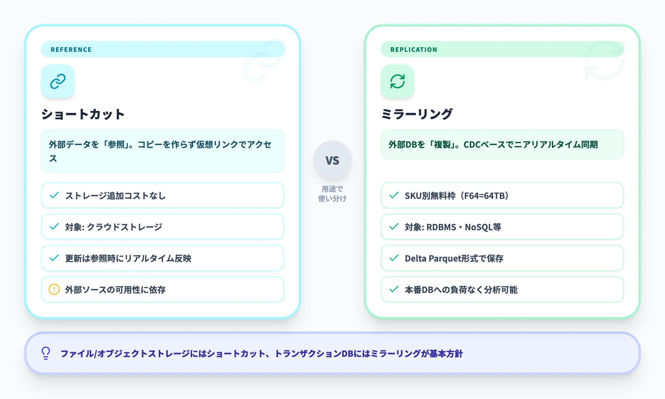 ミラーリング（Mirroring）