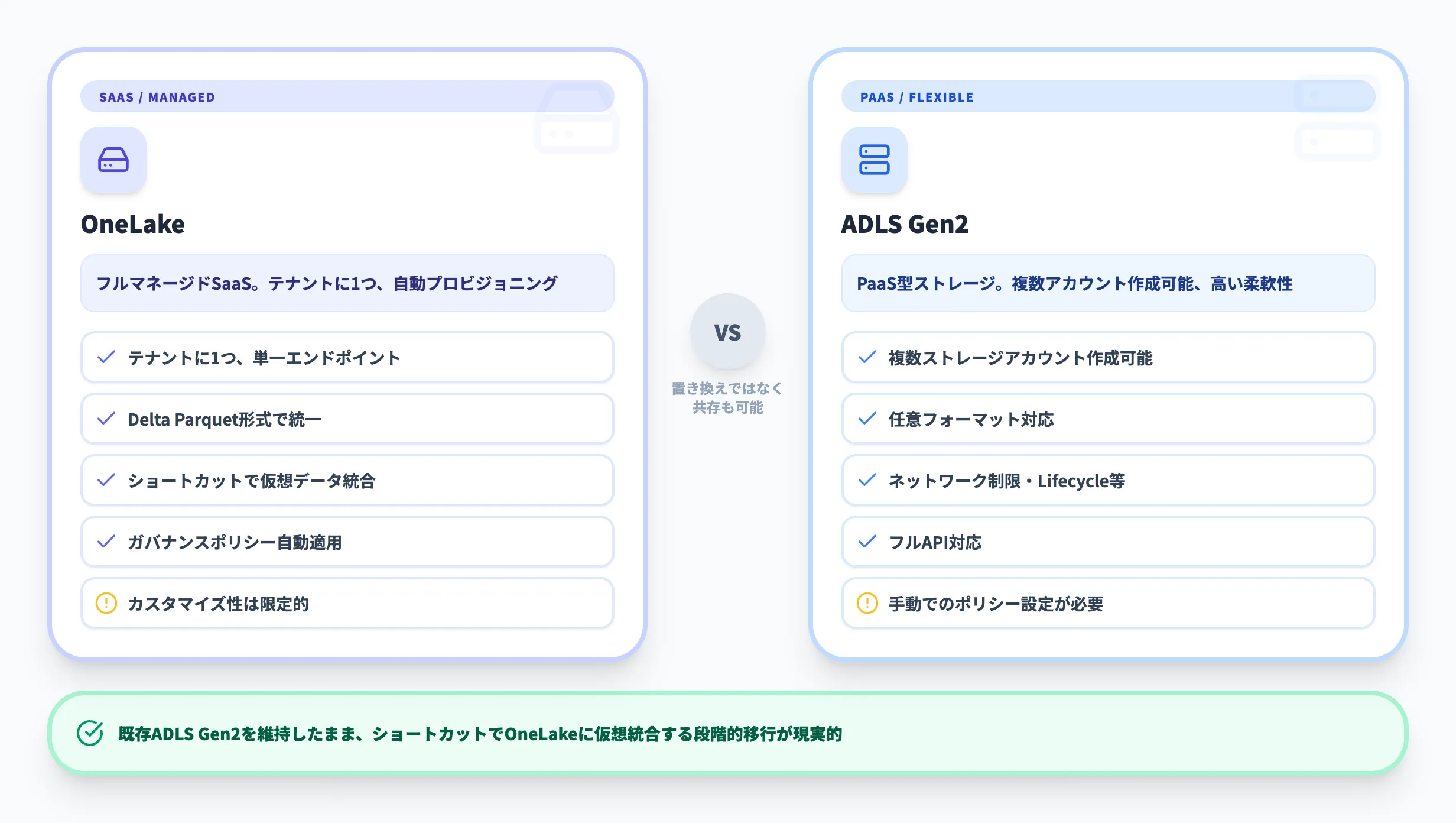 OneLakeとADLS Gen2の違い