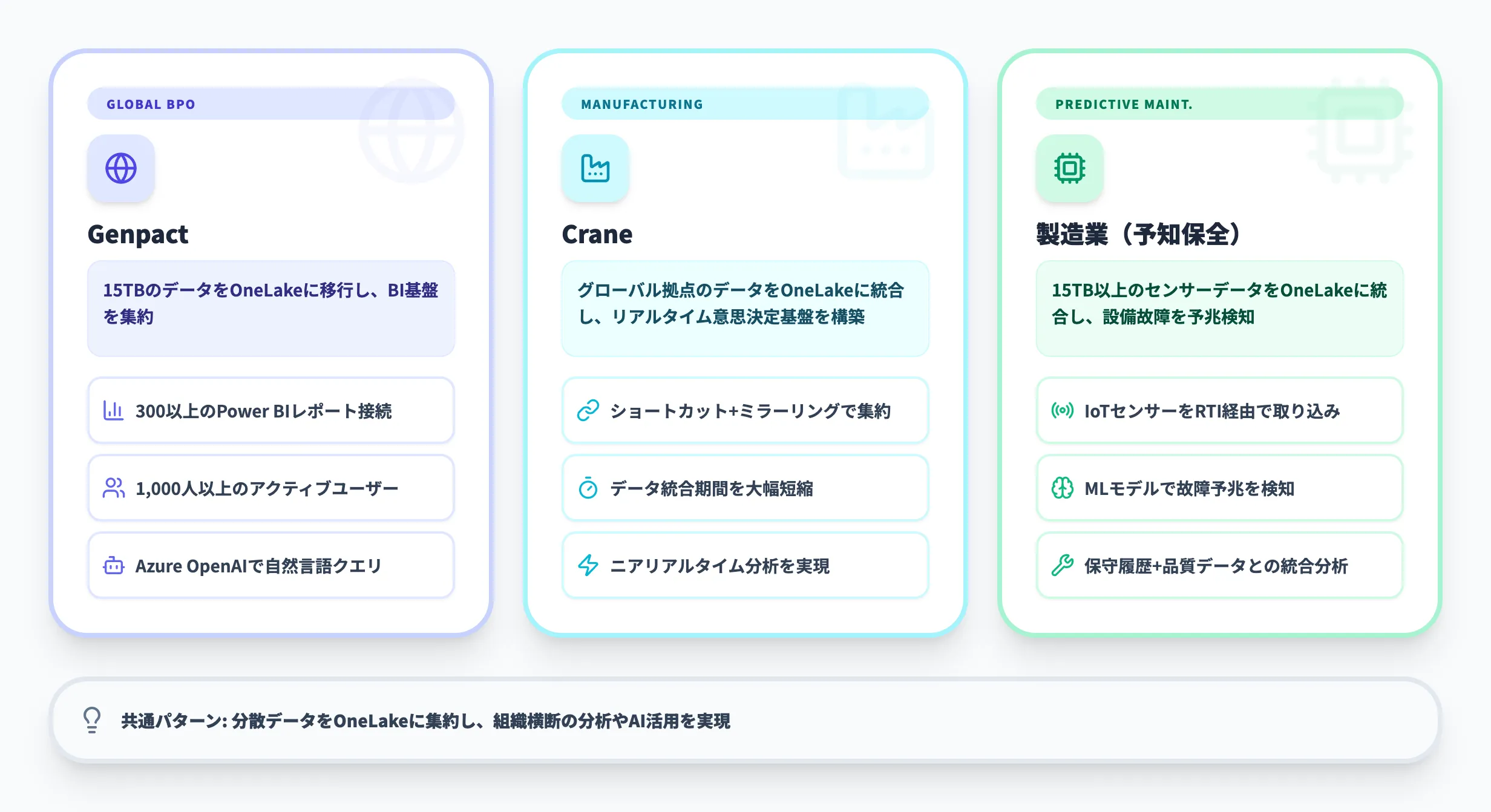 OneLakeの活用事例