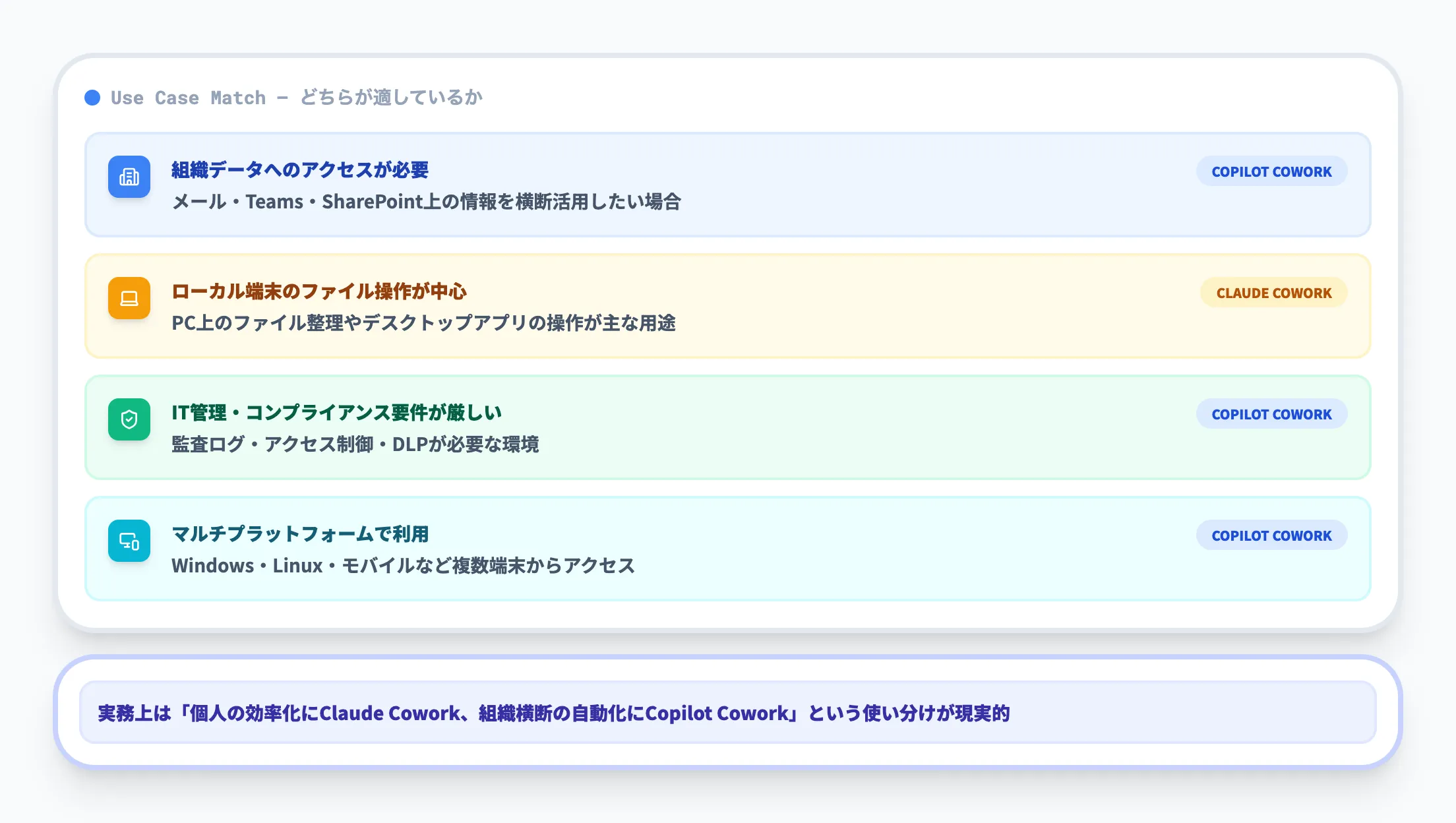 エンタープライズ対応の違い